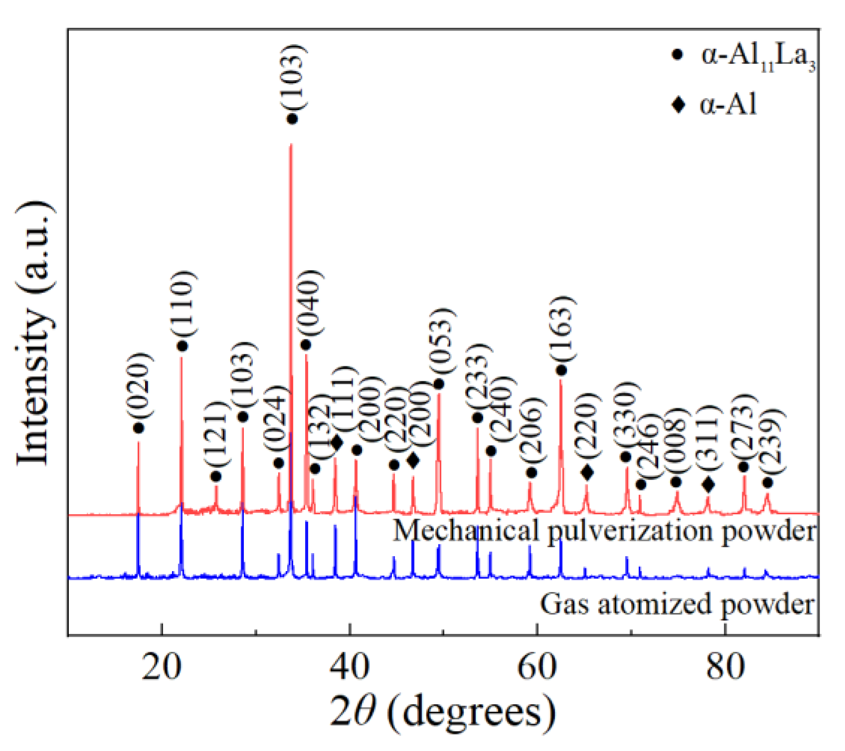 Processes 13 00548 g002