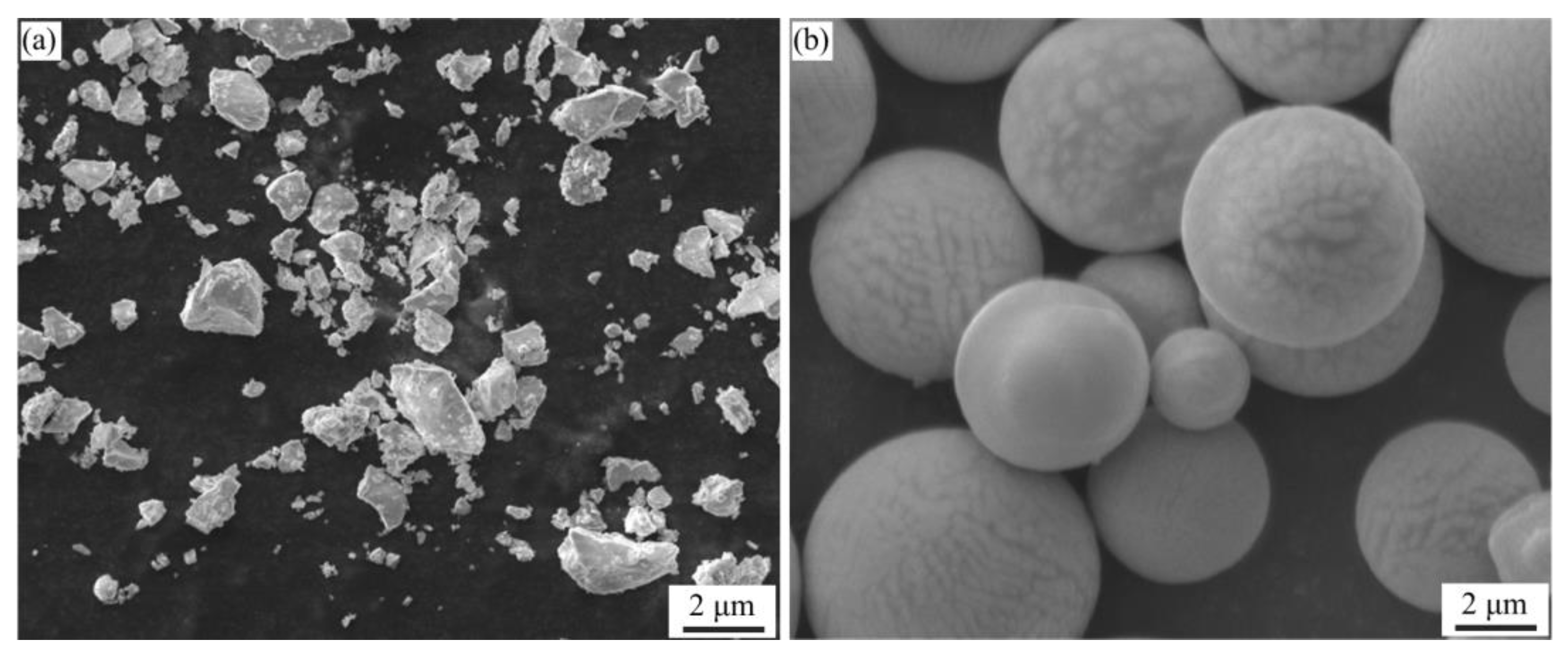 Processes 13 00548 g003