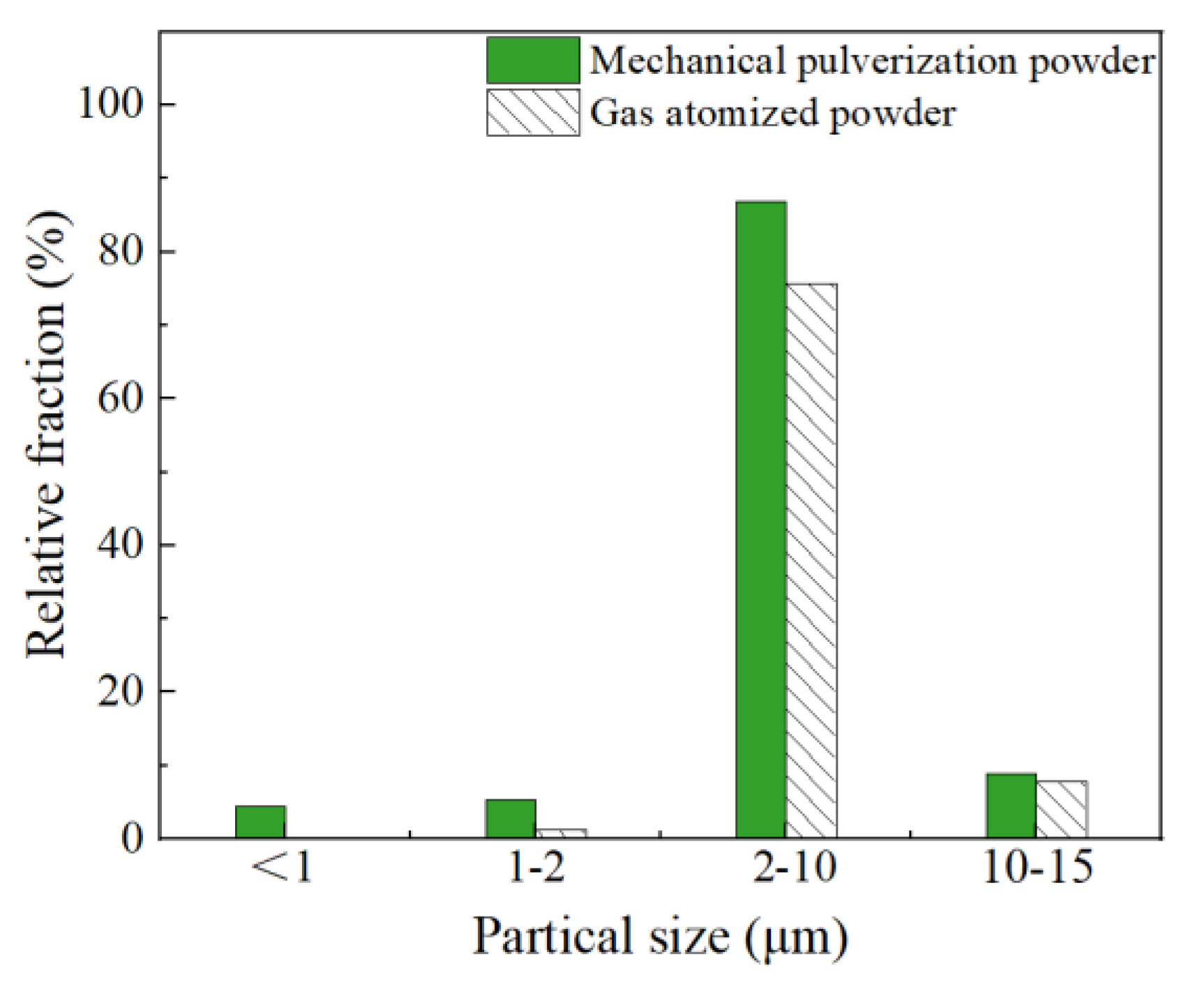 Processes 13 00548 g006