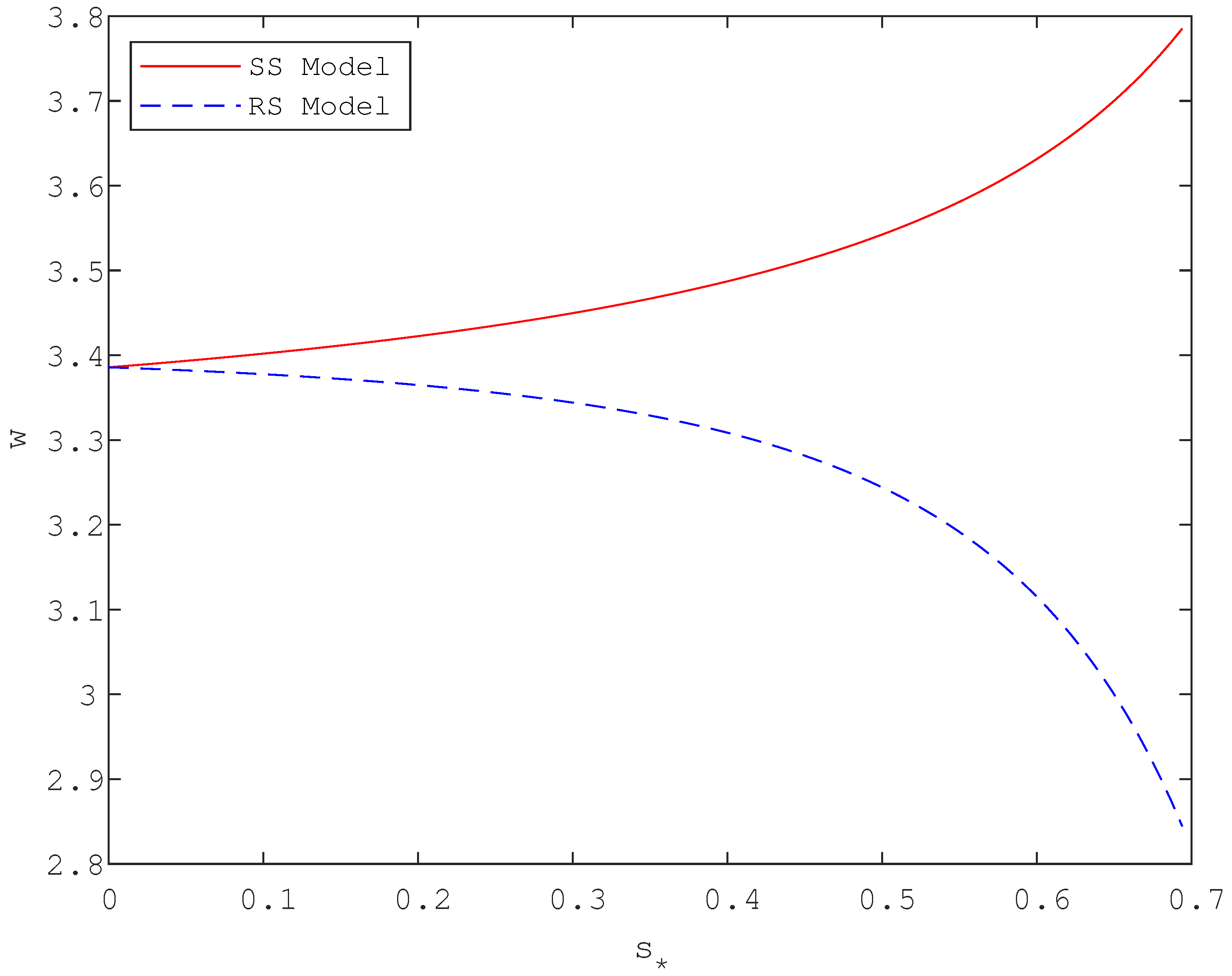 Processes 13 00550 g004