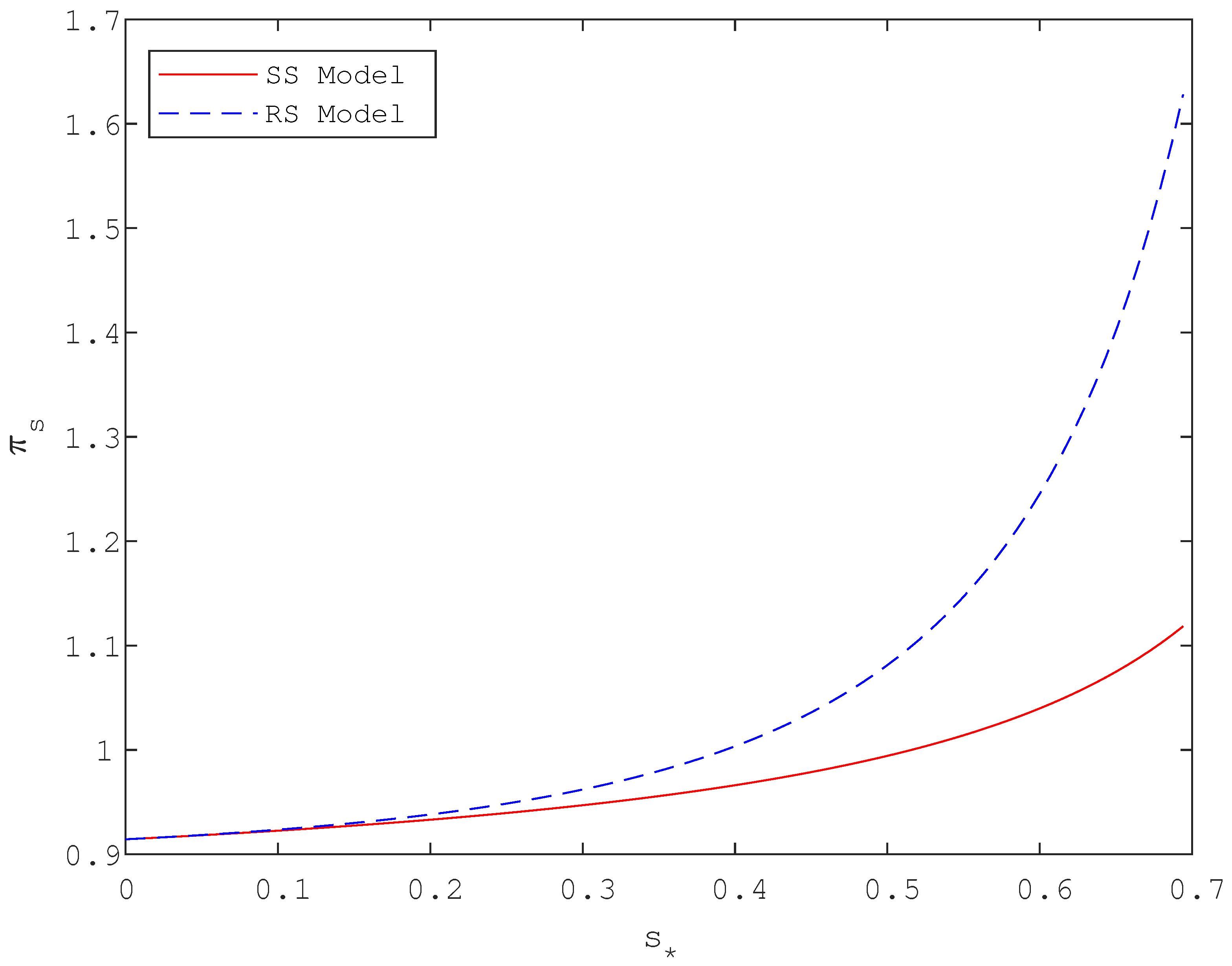 Processes 13 00550 g007