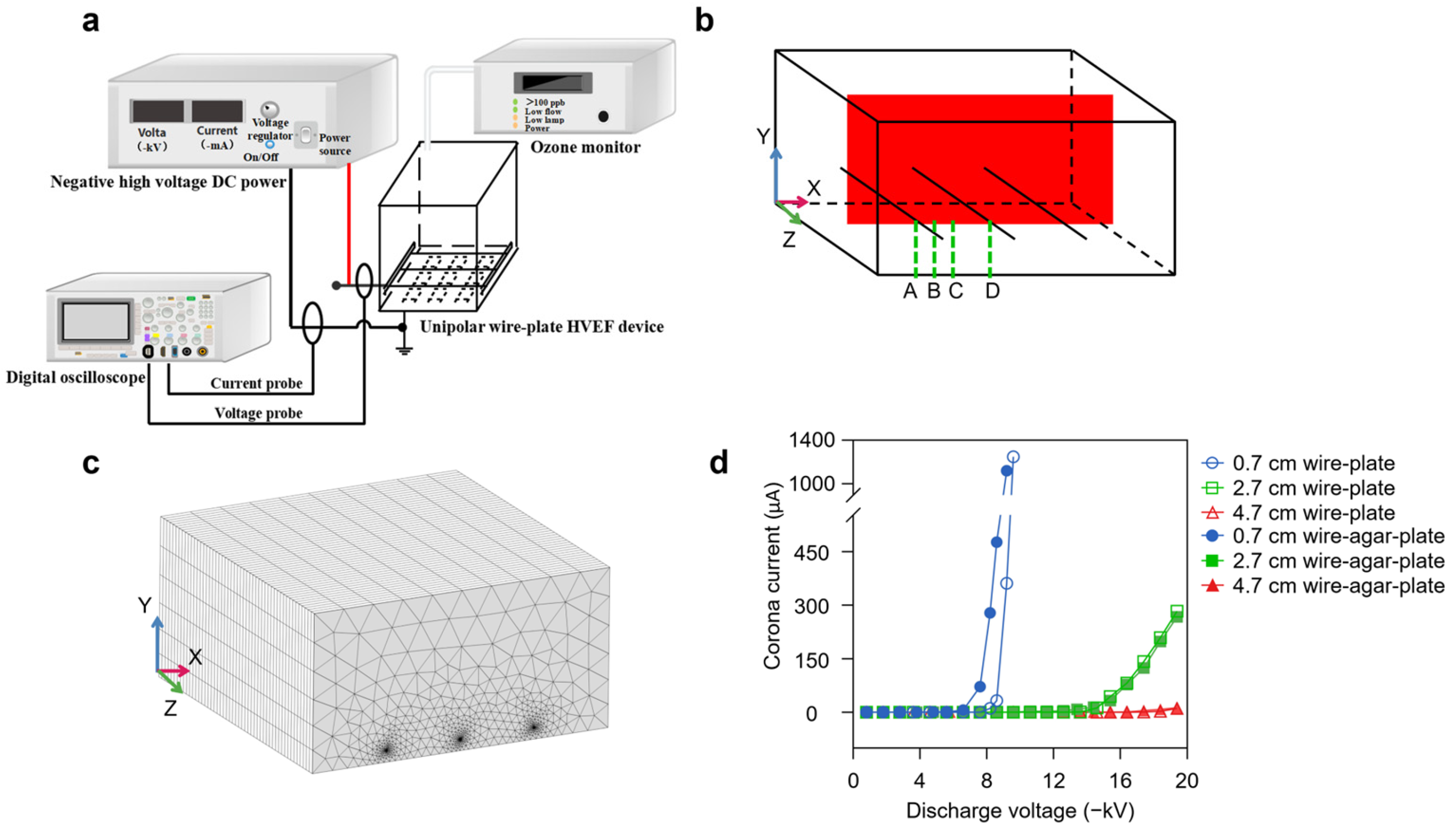 Processes 13 00551 g001