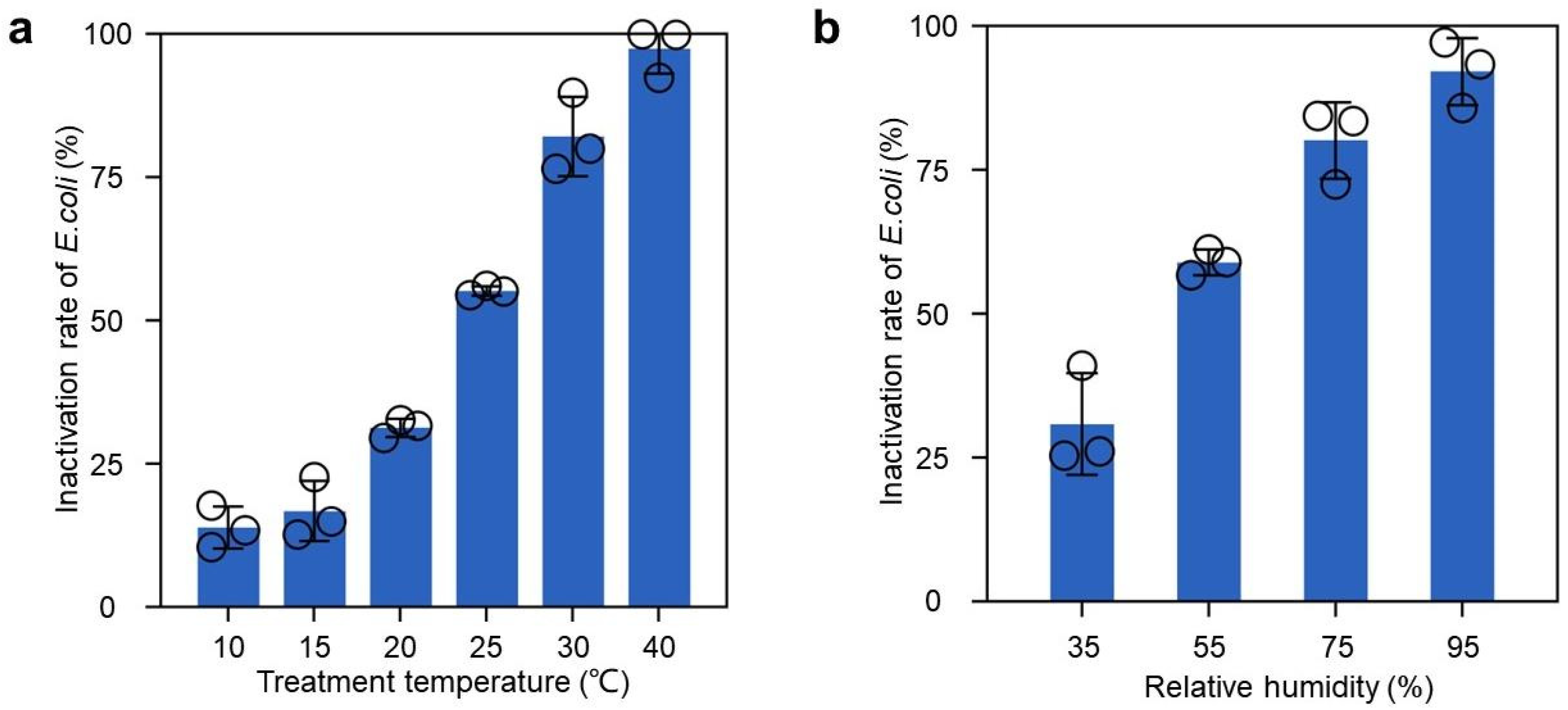 Processes 13 00551 g004