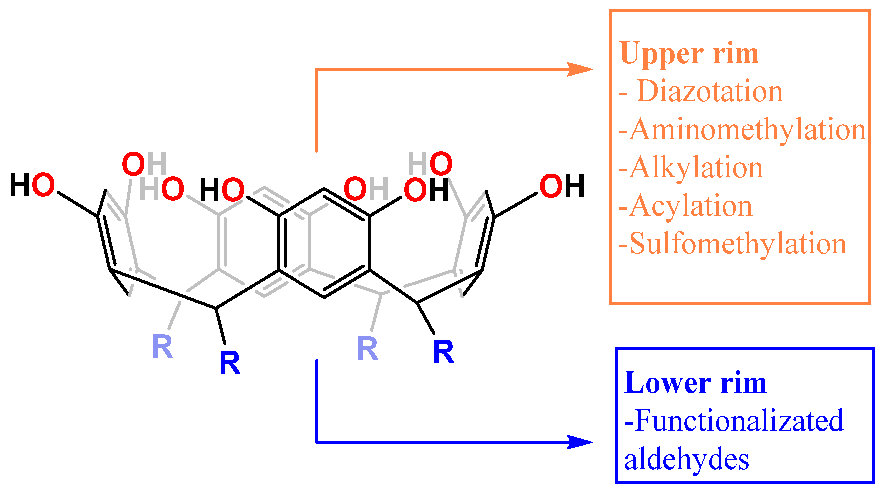 Processes 13 00553 g002 Processes 13 00553 g002