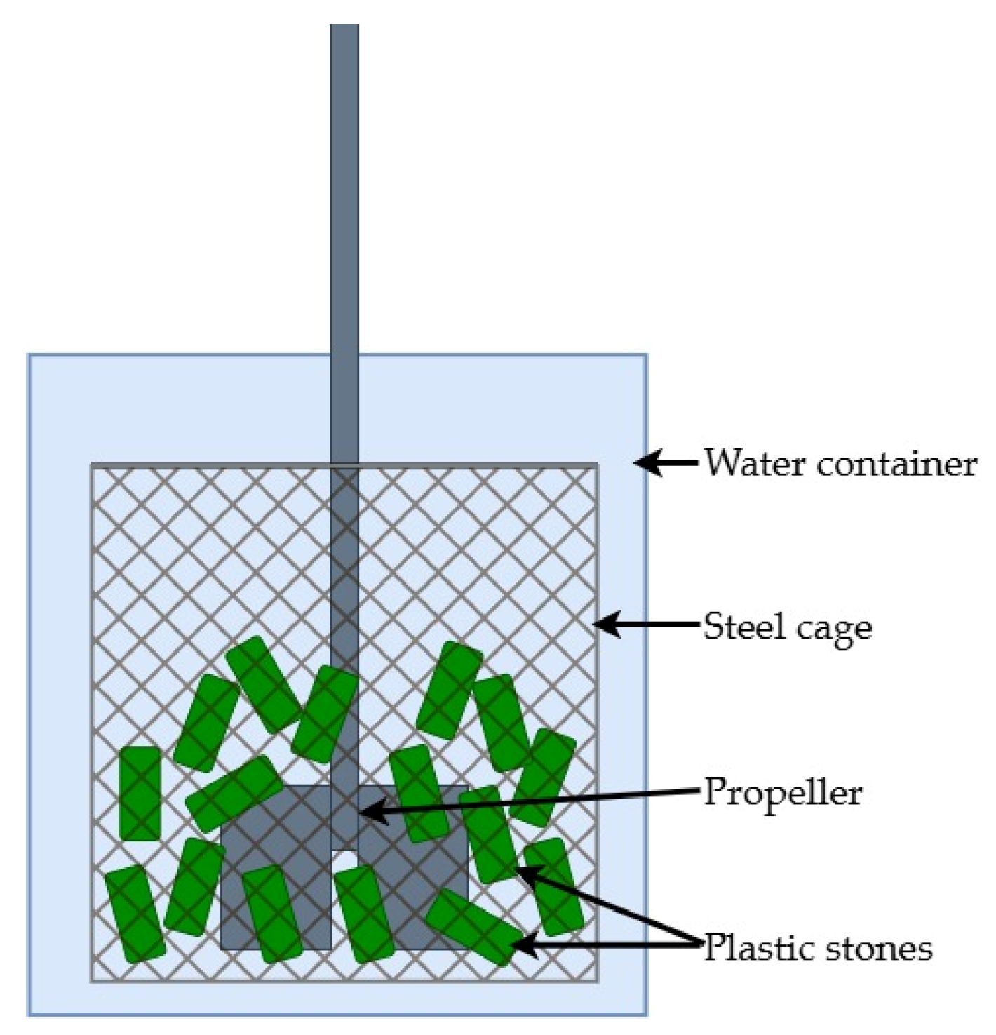 Processes 13 00560 g001