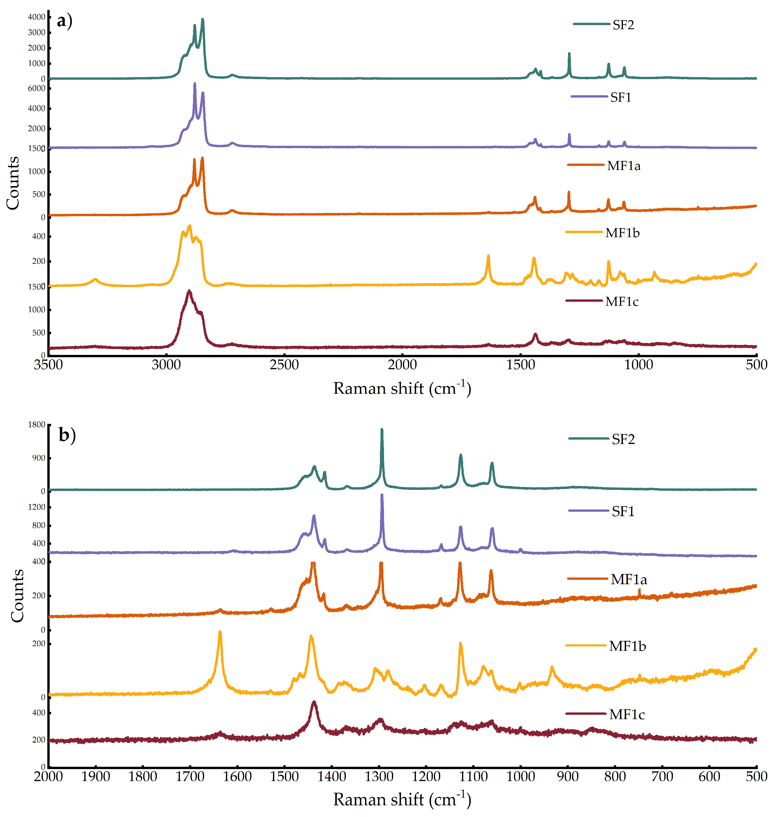 Processes 13 00560 g002