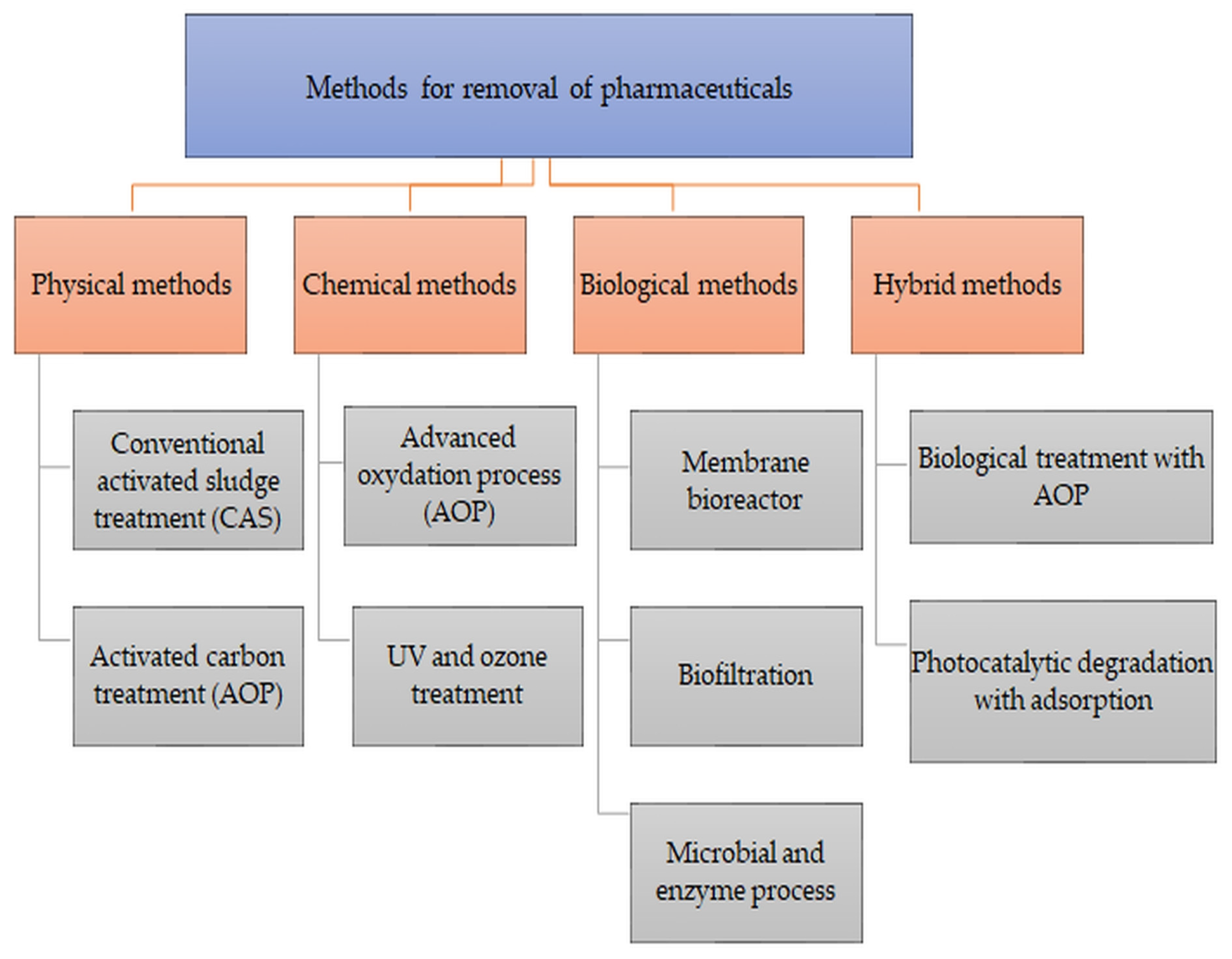 Processes 13 00561 g002