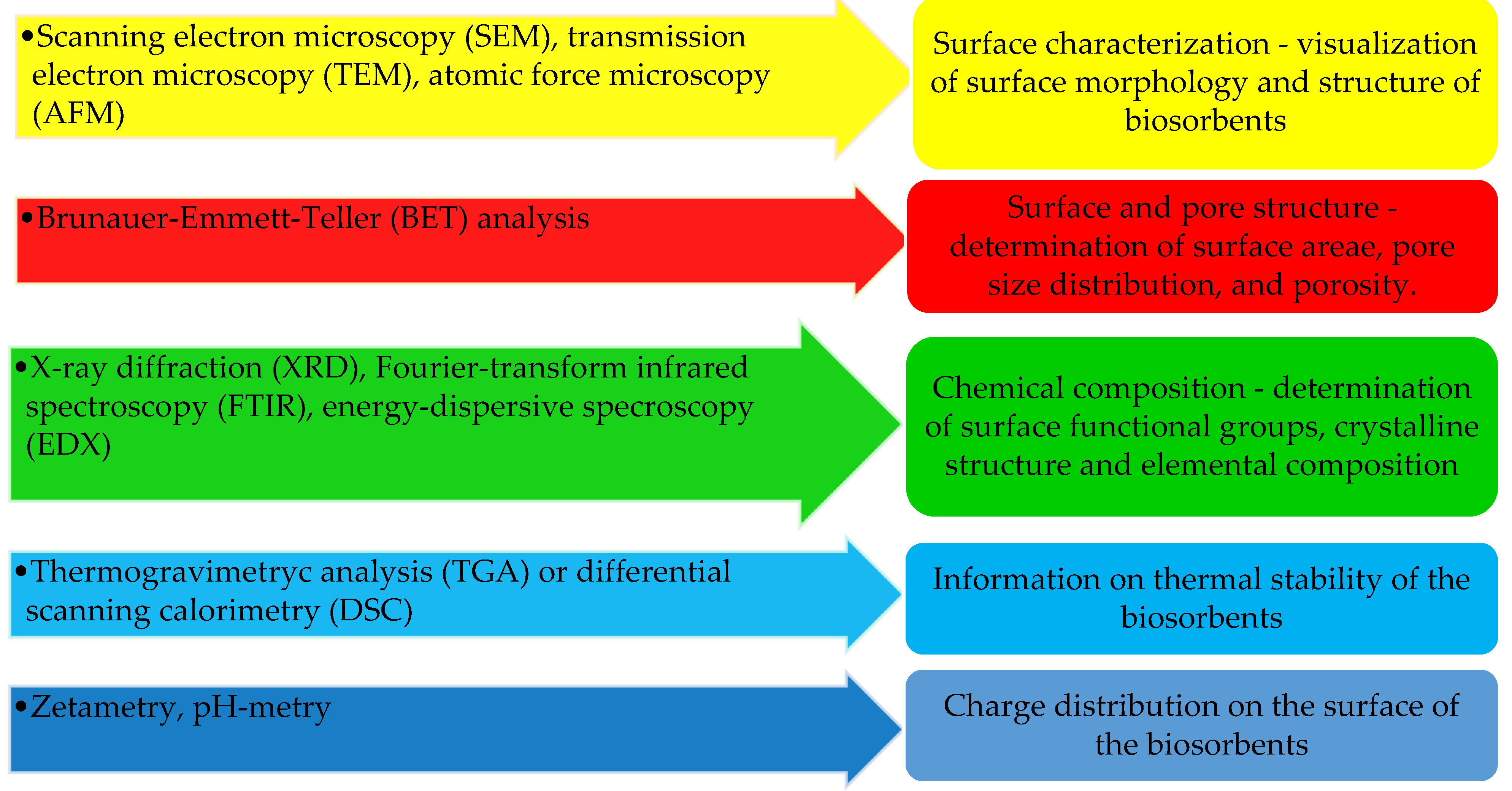 Processes 13 00561 g003