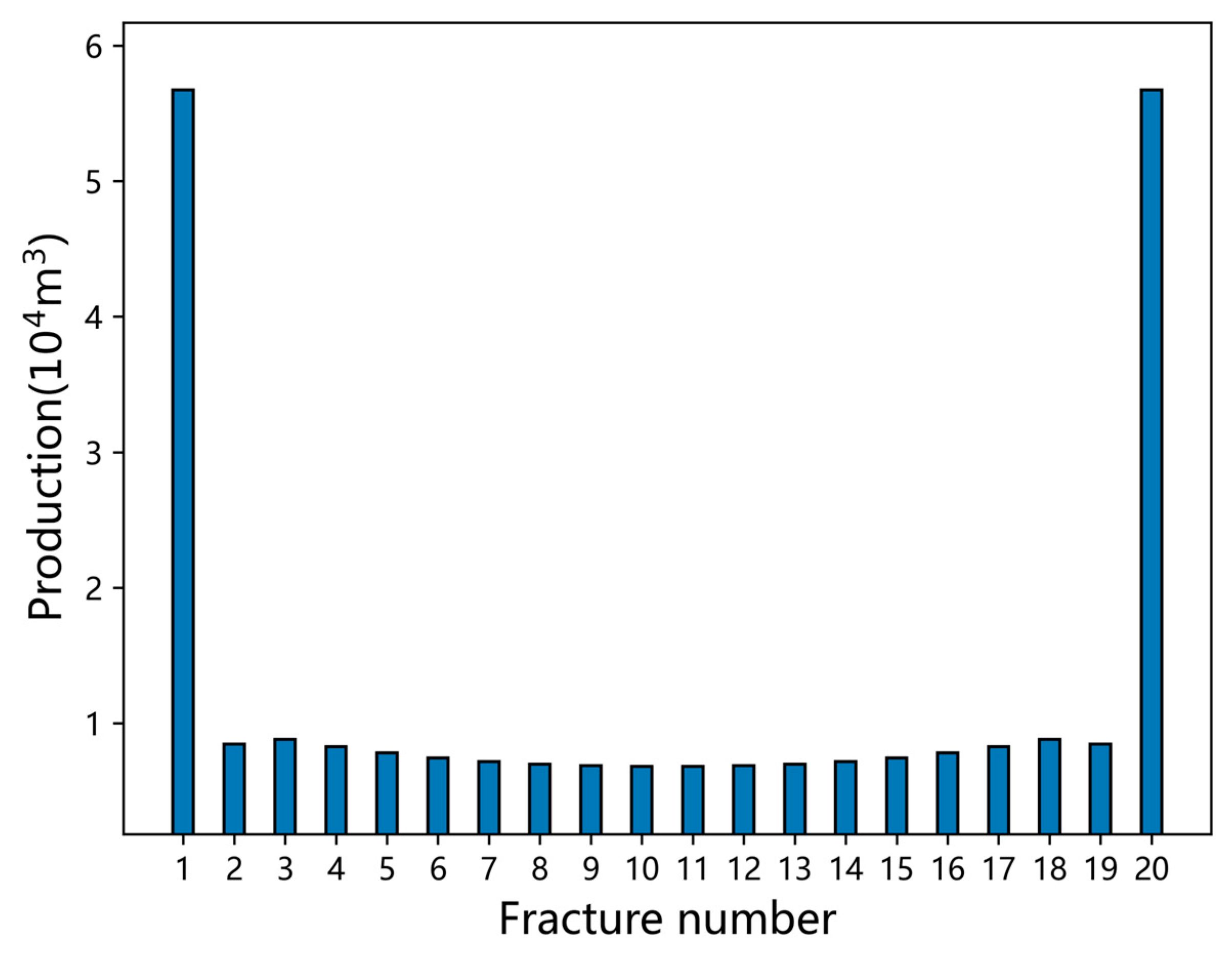 Processes 13 00563 g006