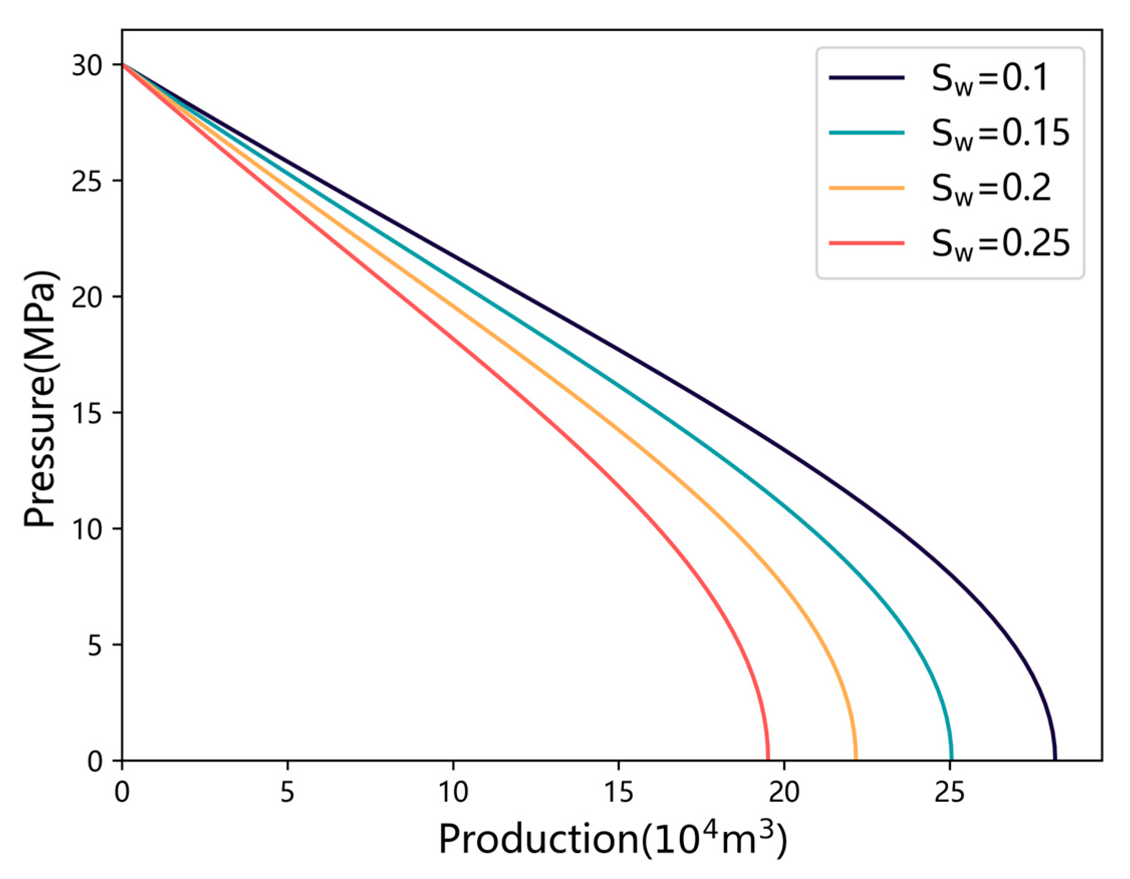 Processes 13 00563 g008