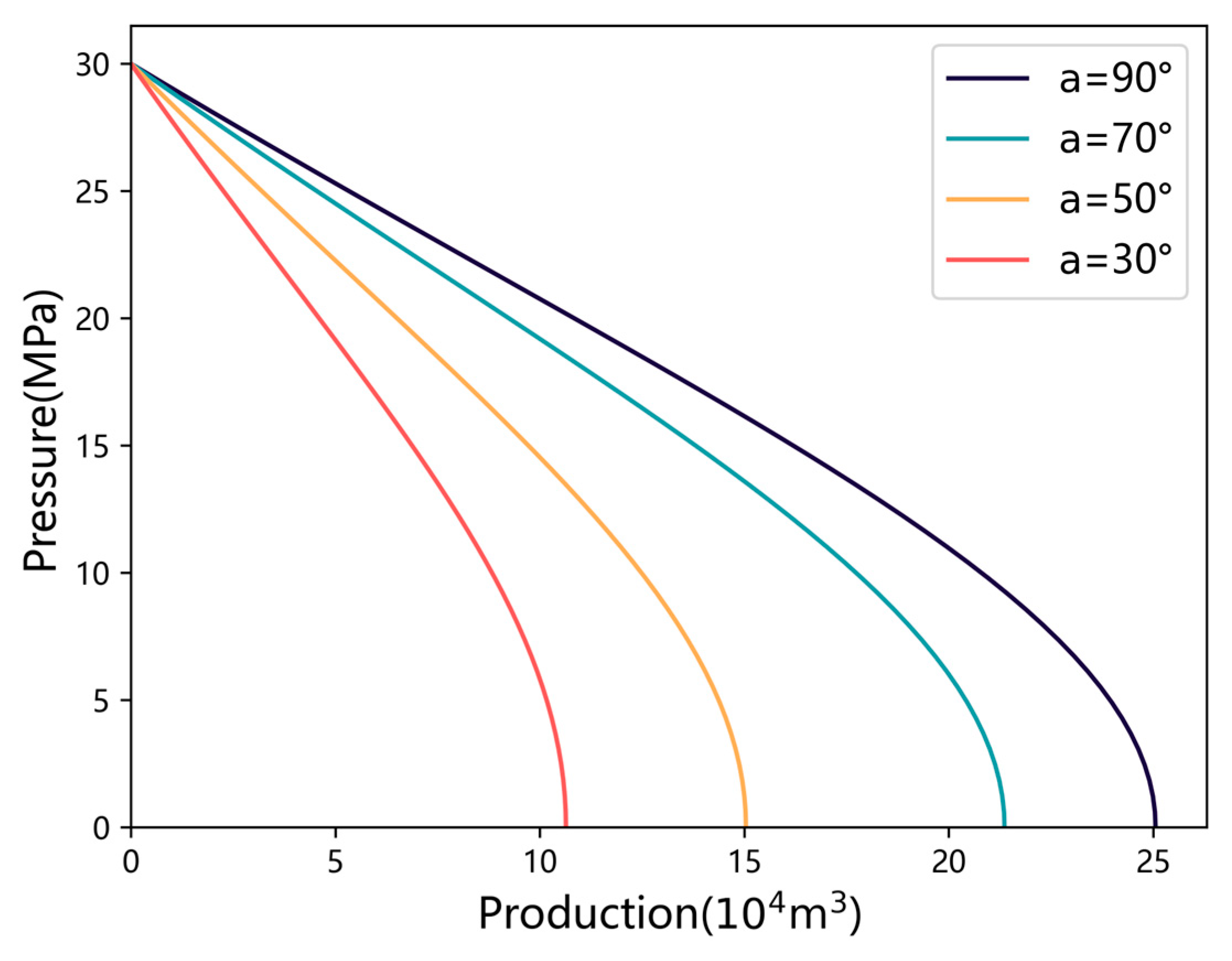 Processes 13 00563 g011