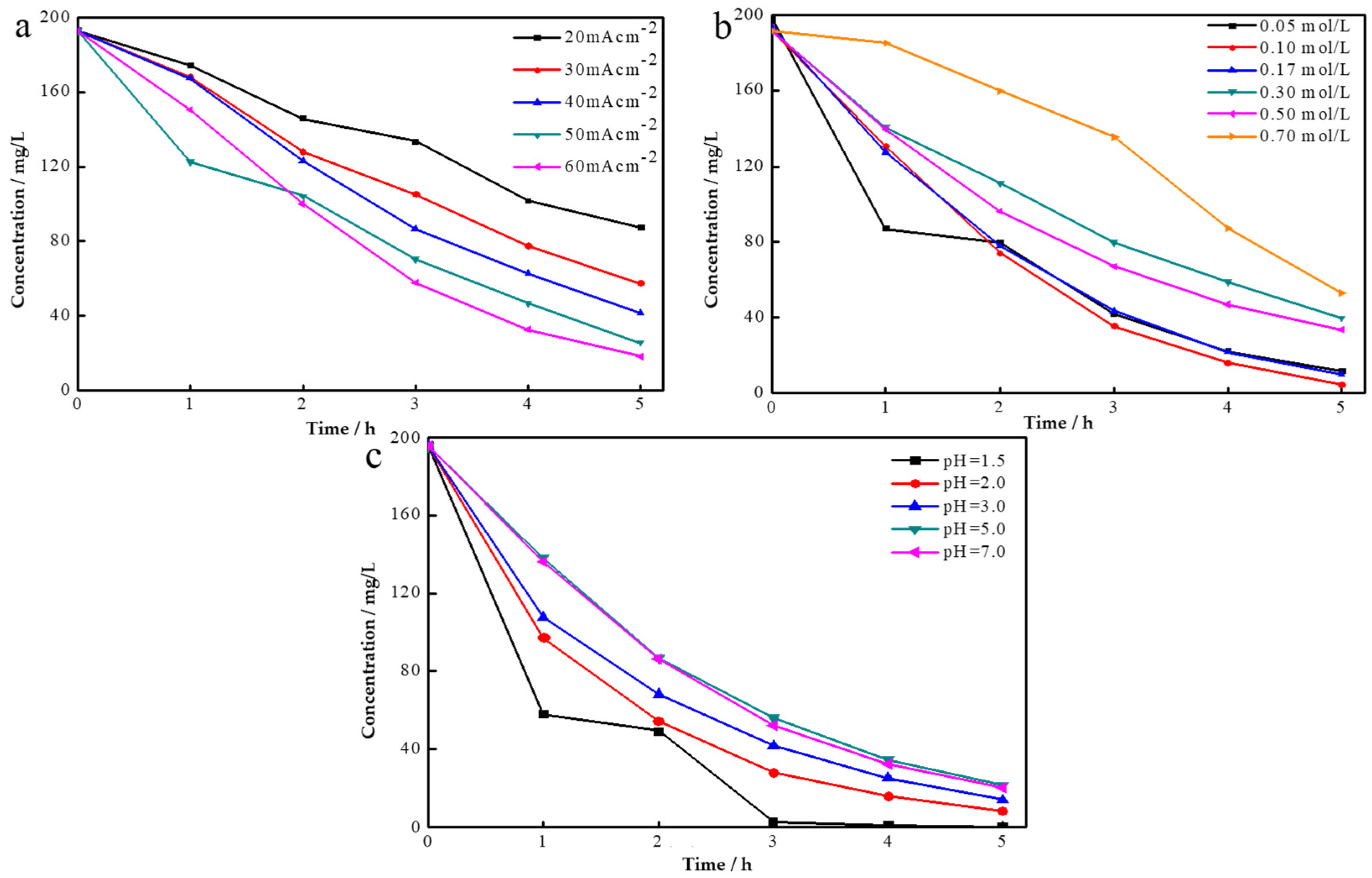 Processes 13 00569 g006