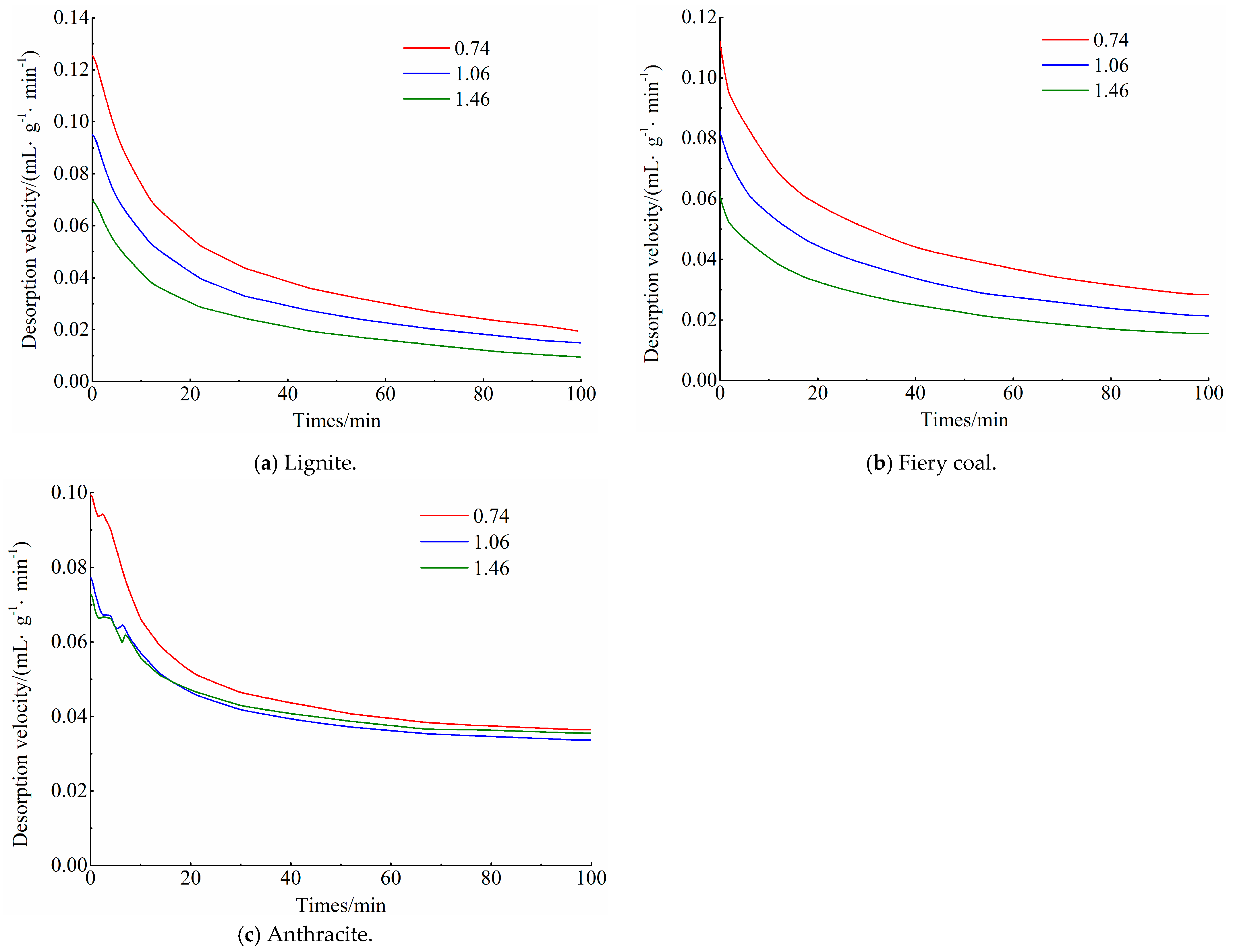 Processes 13 00570 g006