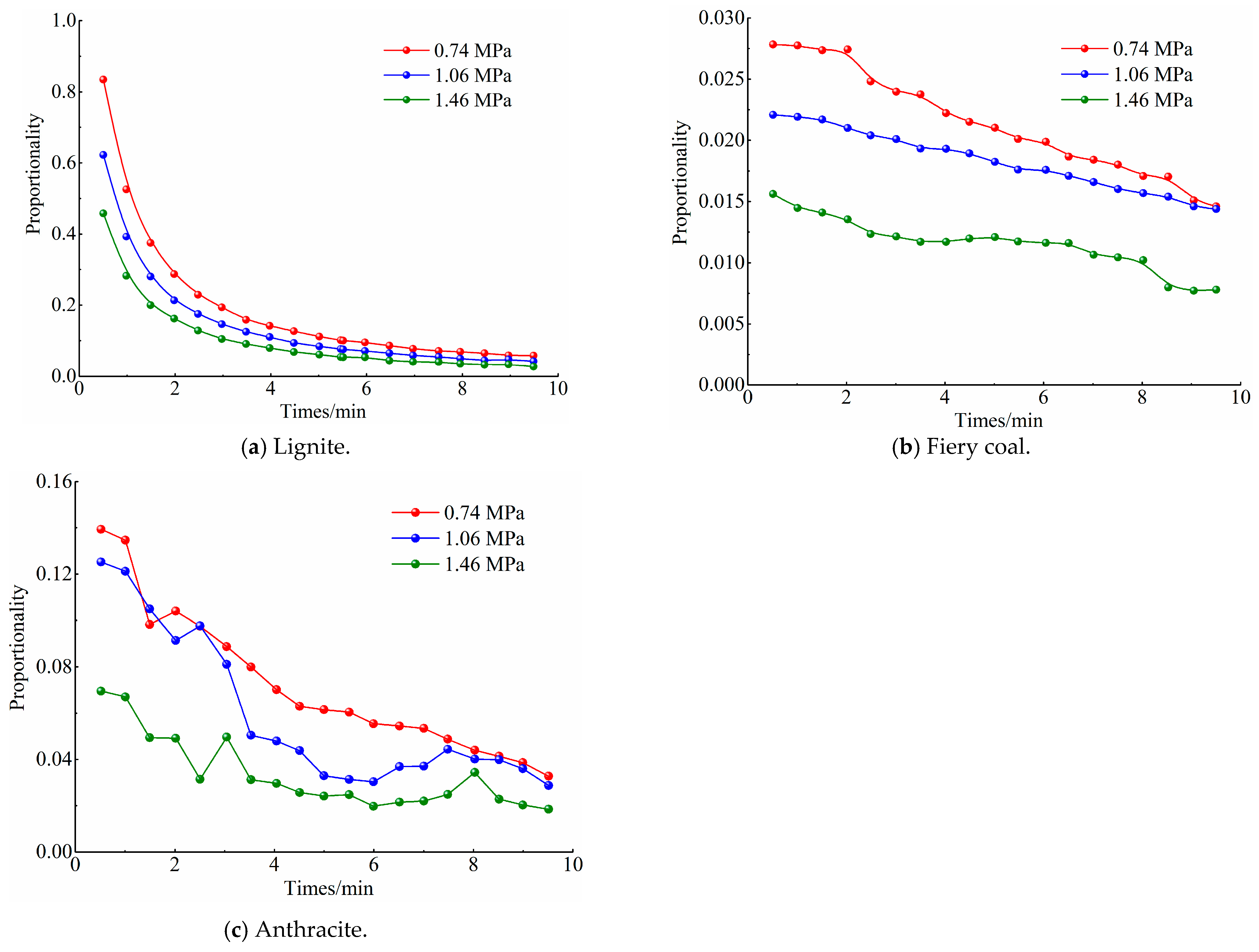 Processes 13 00570 g007