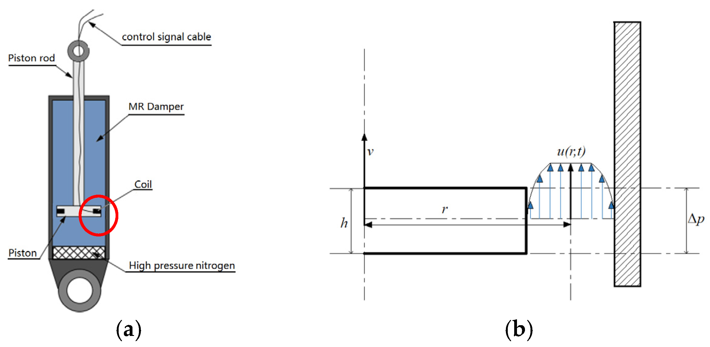 Processes 13 00571 g002