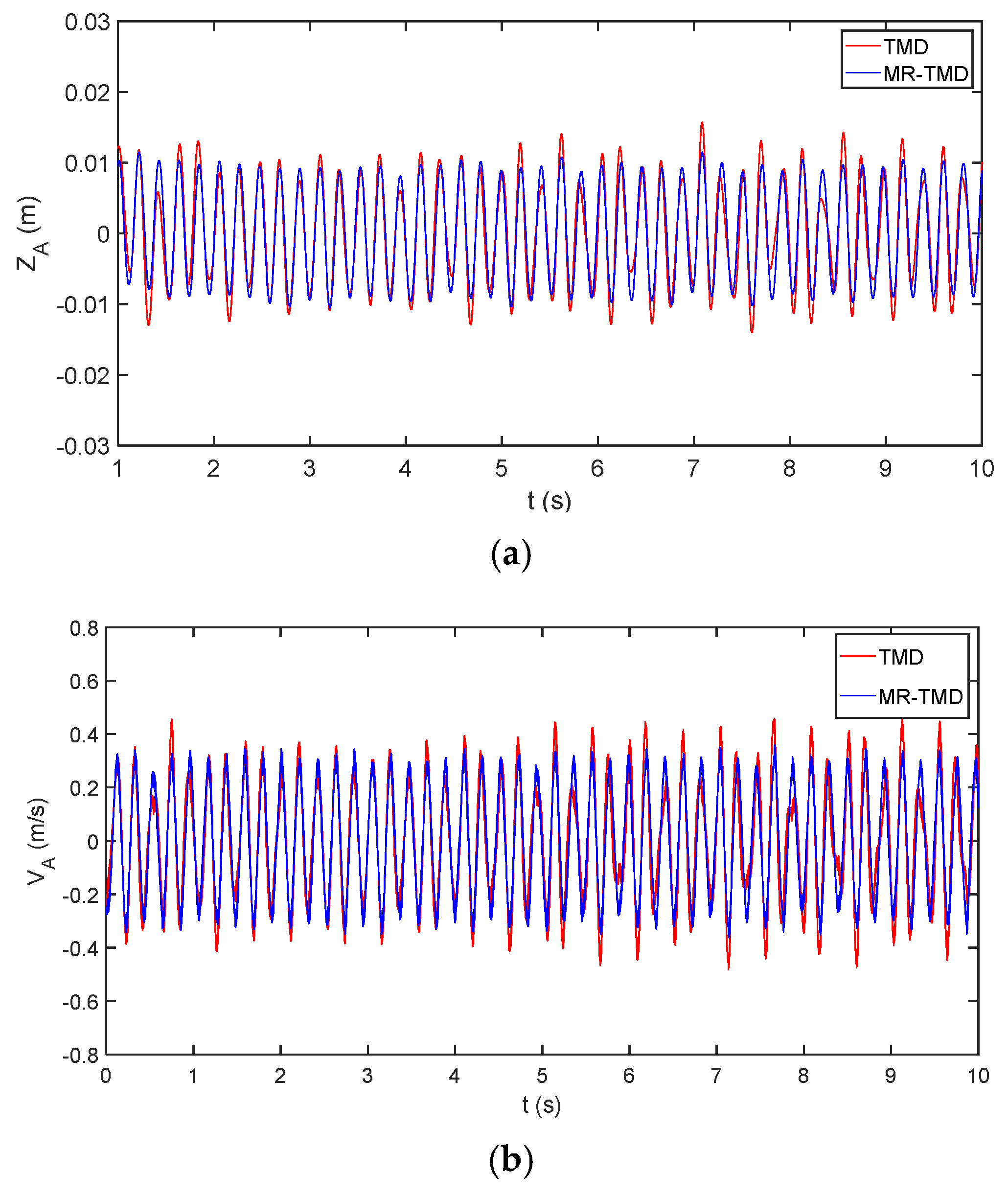 Processes 13 00571 g014