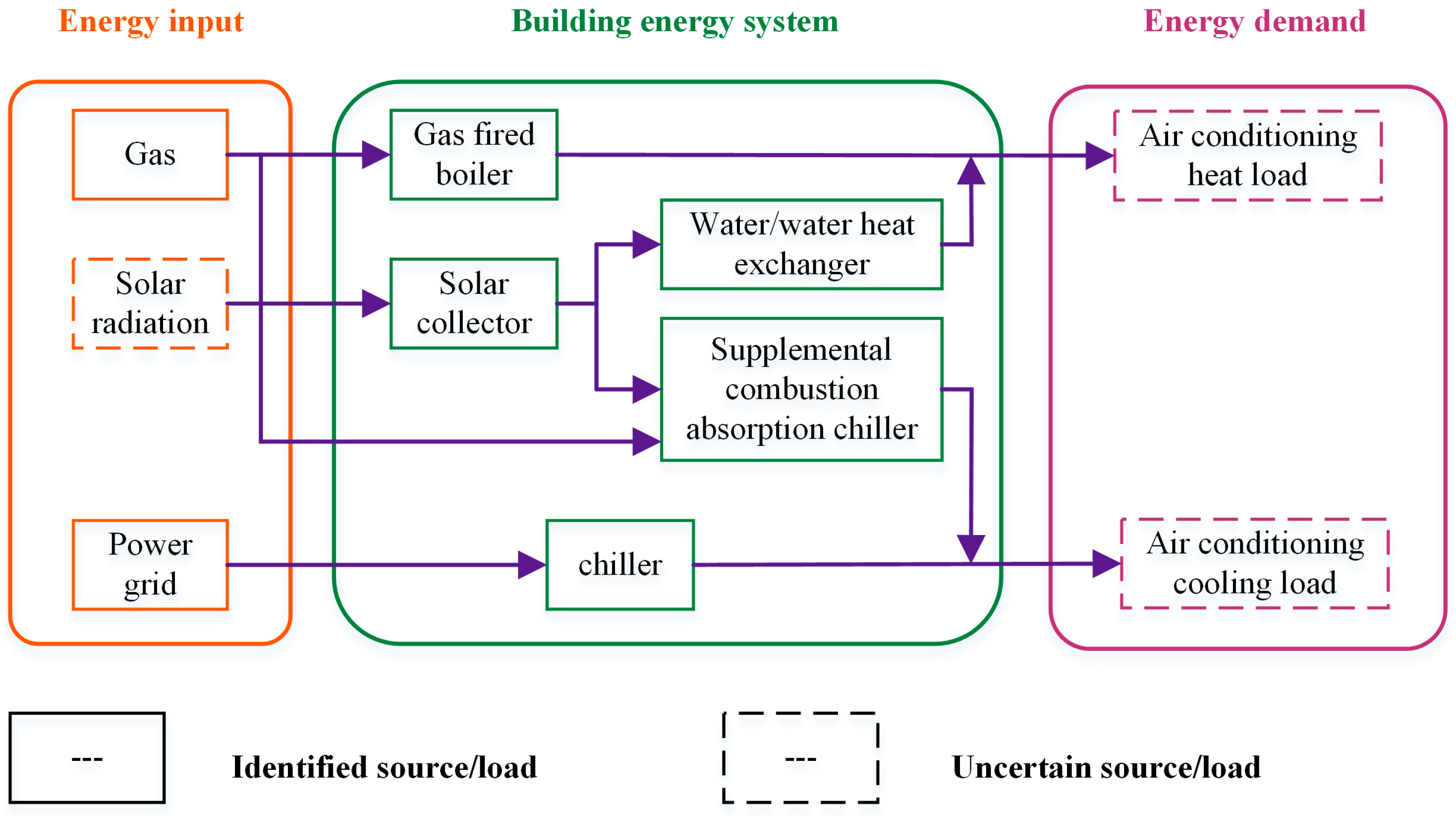 Processes 13 00574 g002