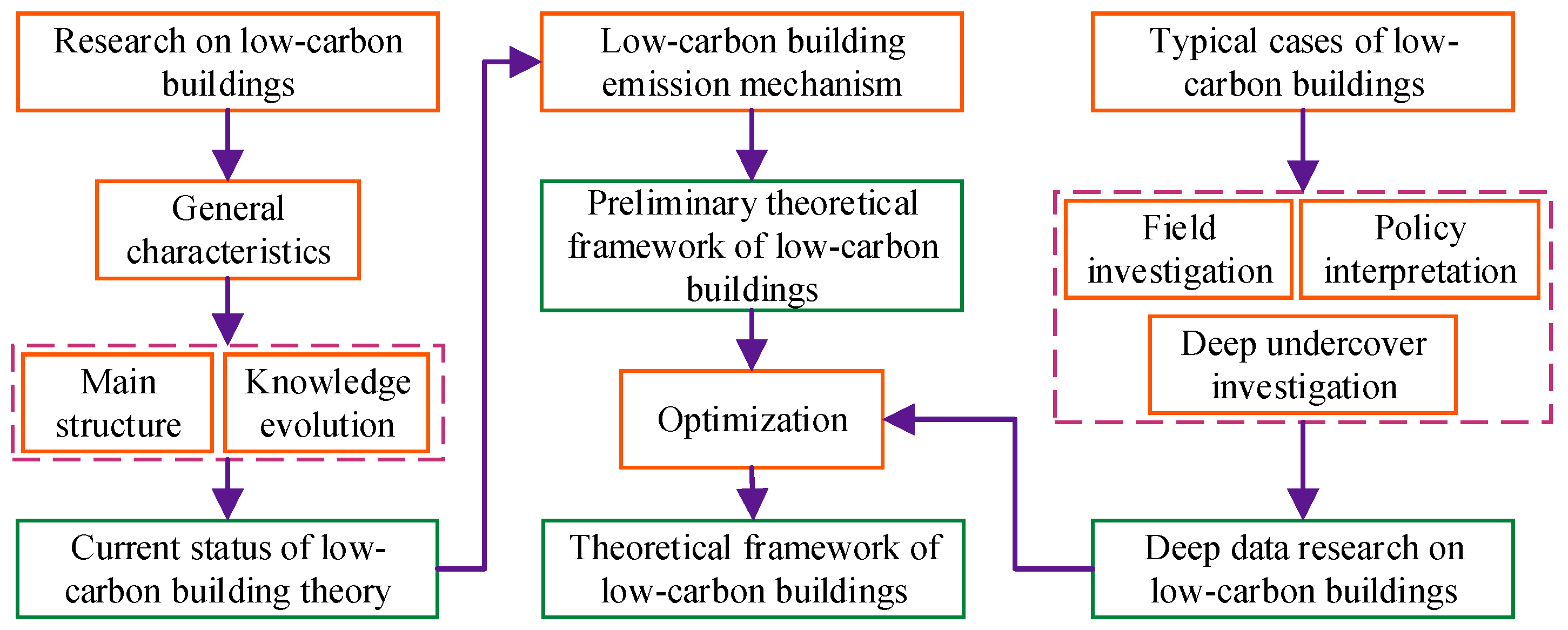 Processes 13 00574 g004