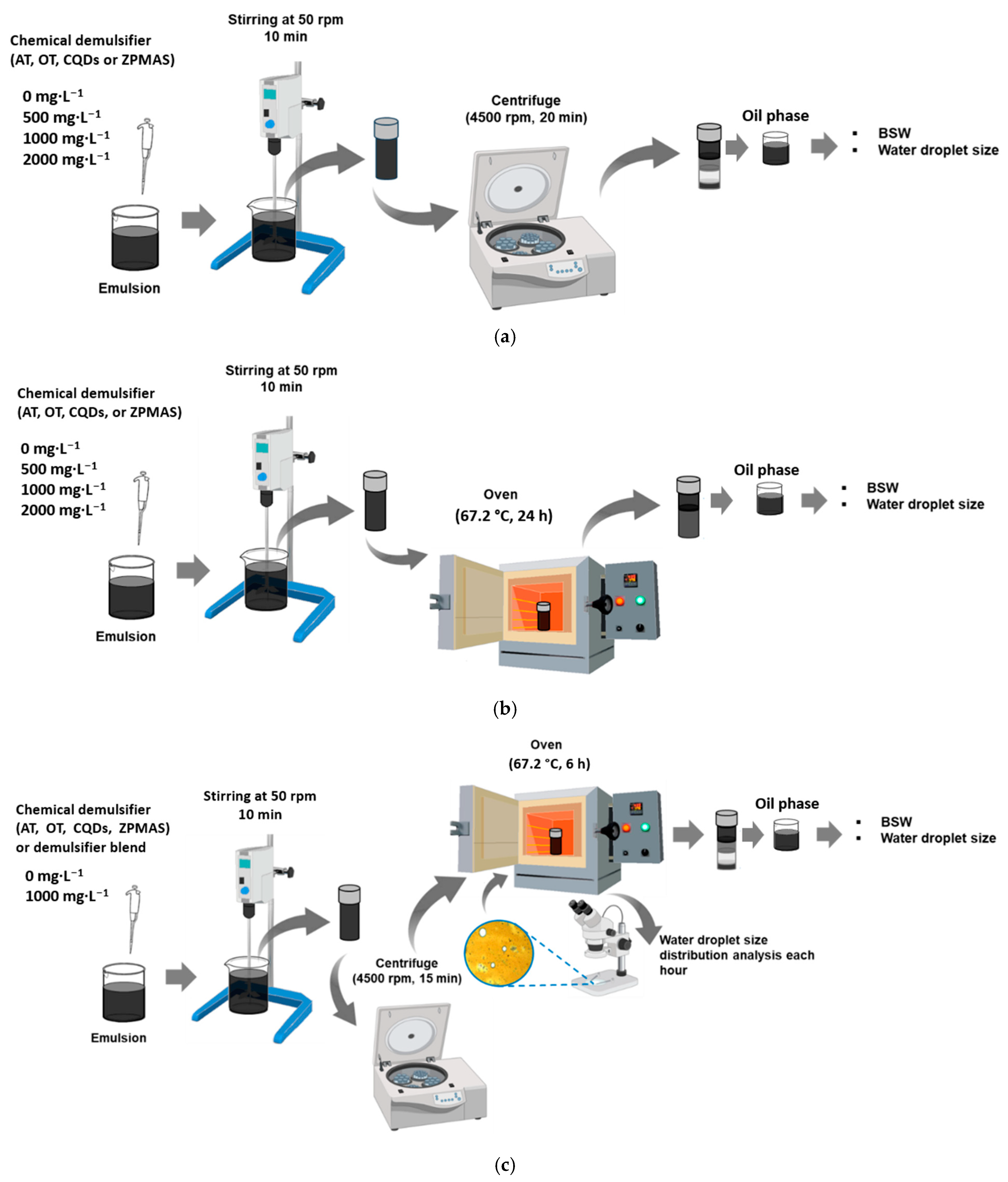 Processes 13 00575 g002