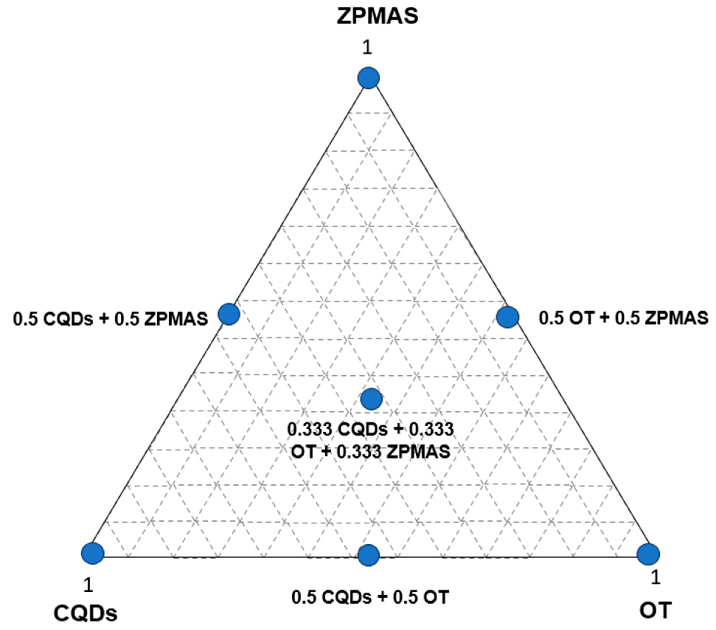 Processes 13 00575 g003