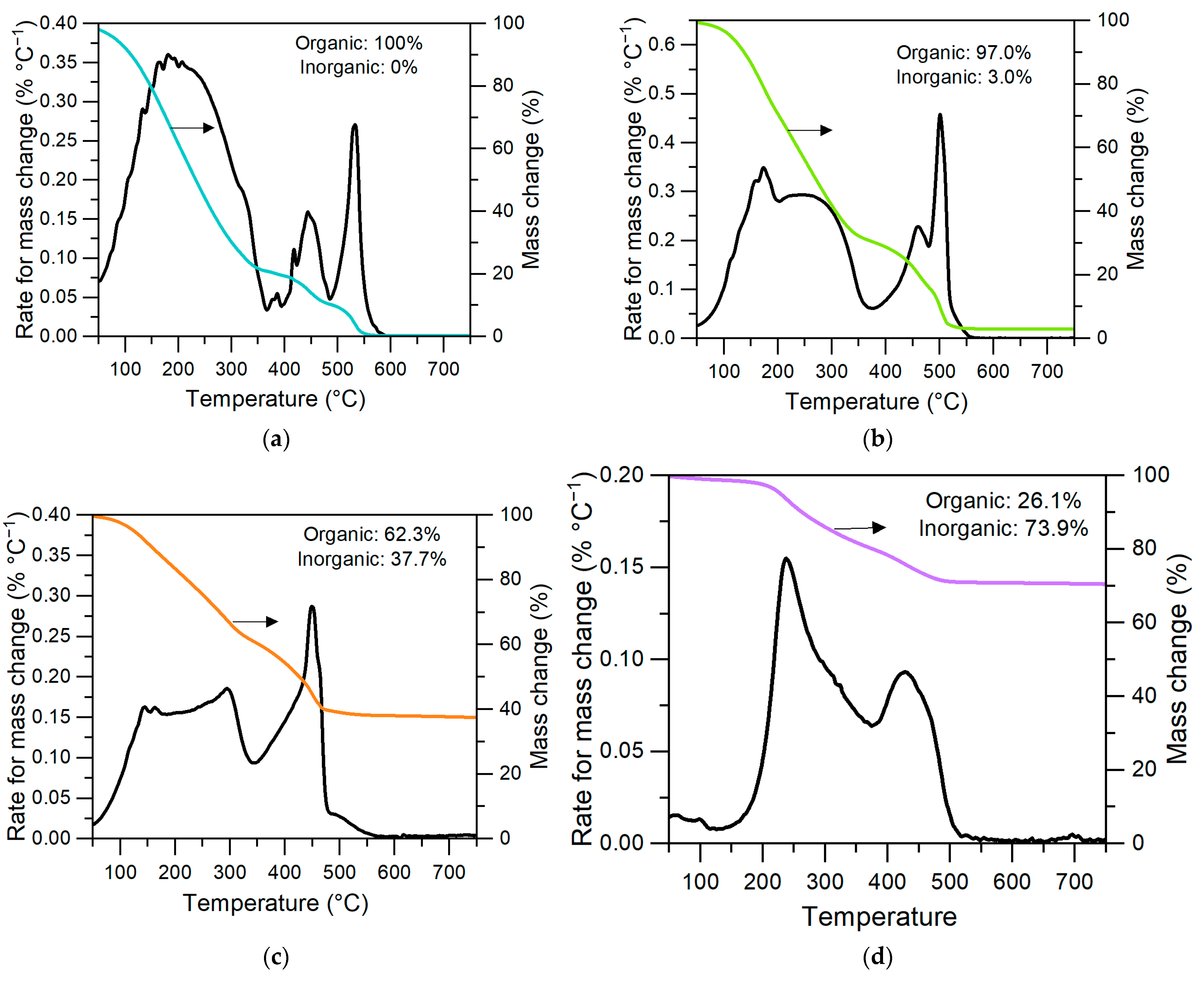 Processes 13 00575 g004