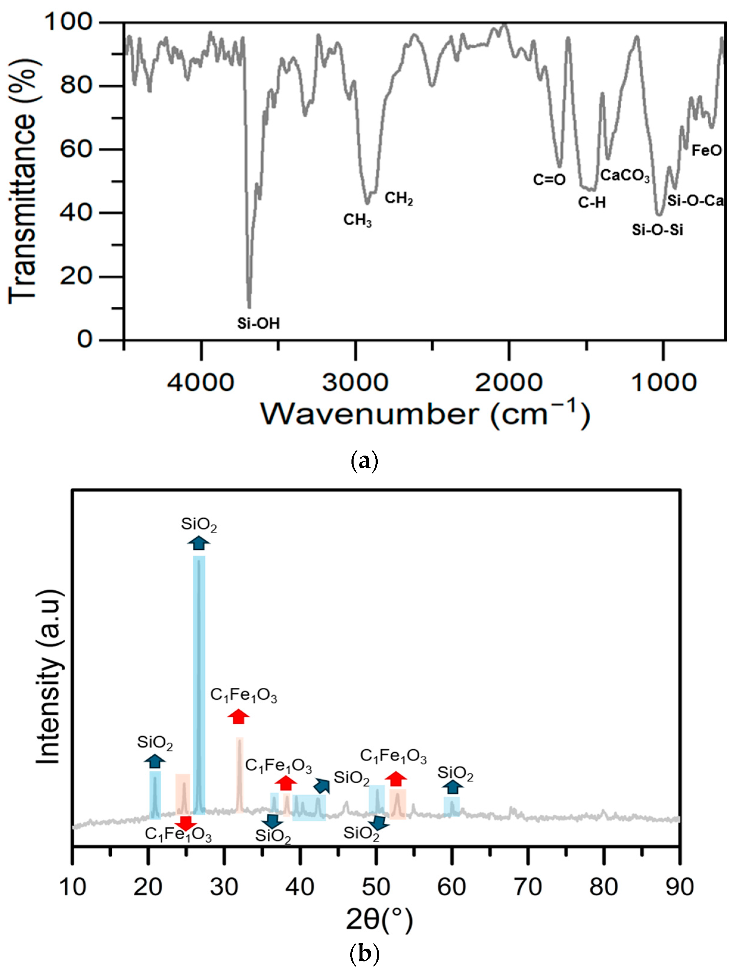 Processes 13 00575 g006