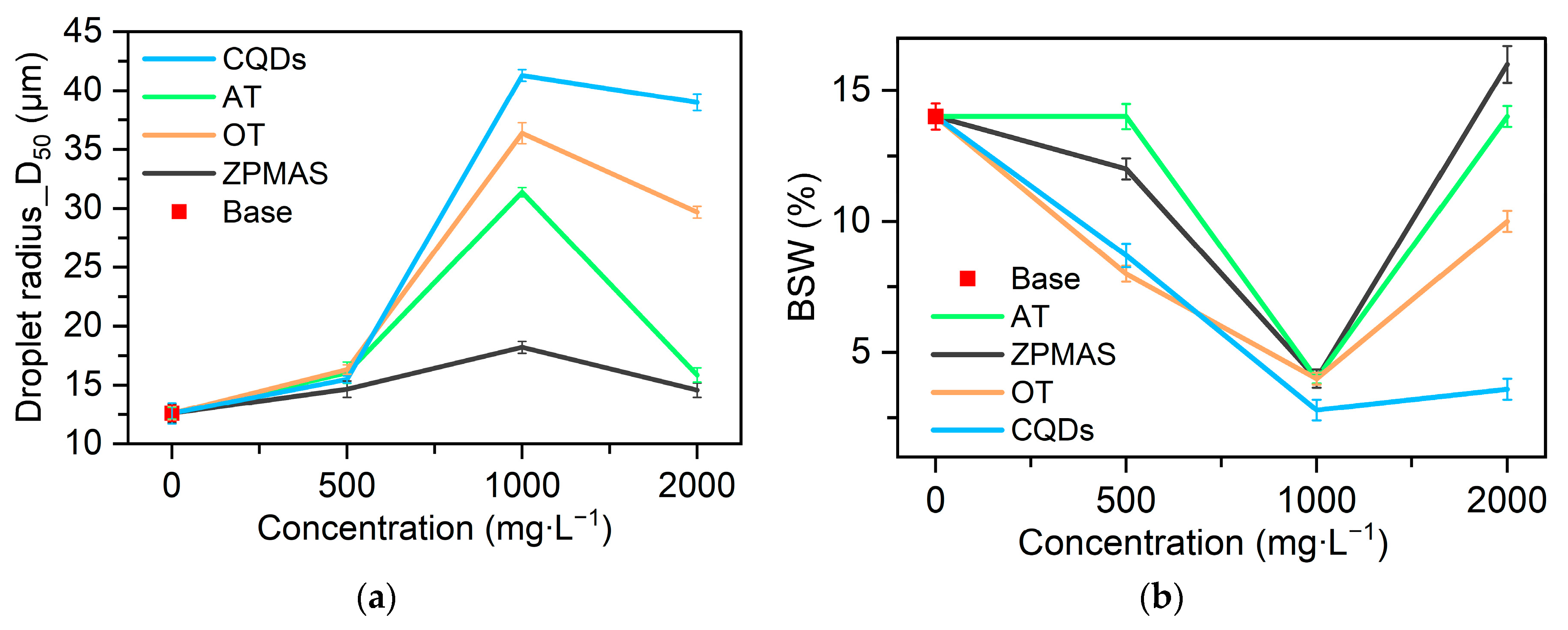 Processes 13 00575 g007