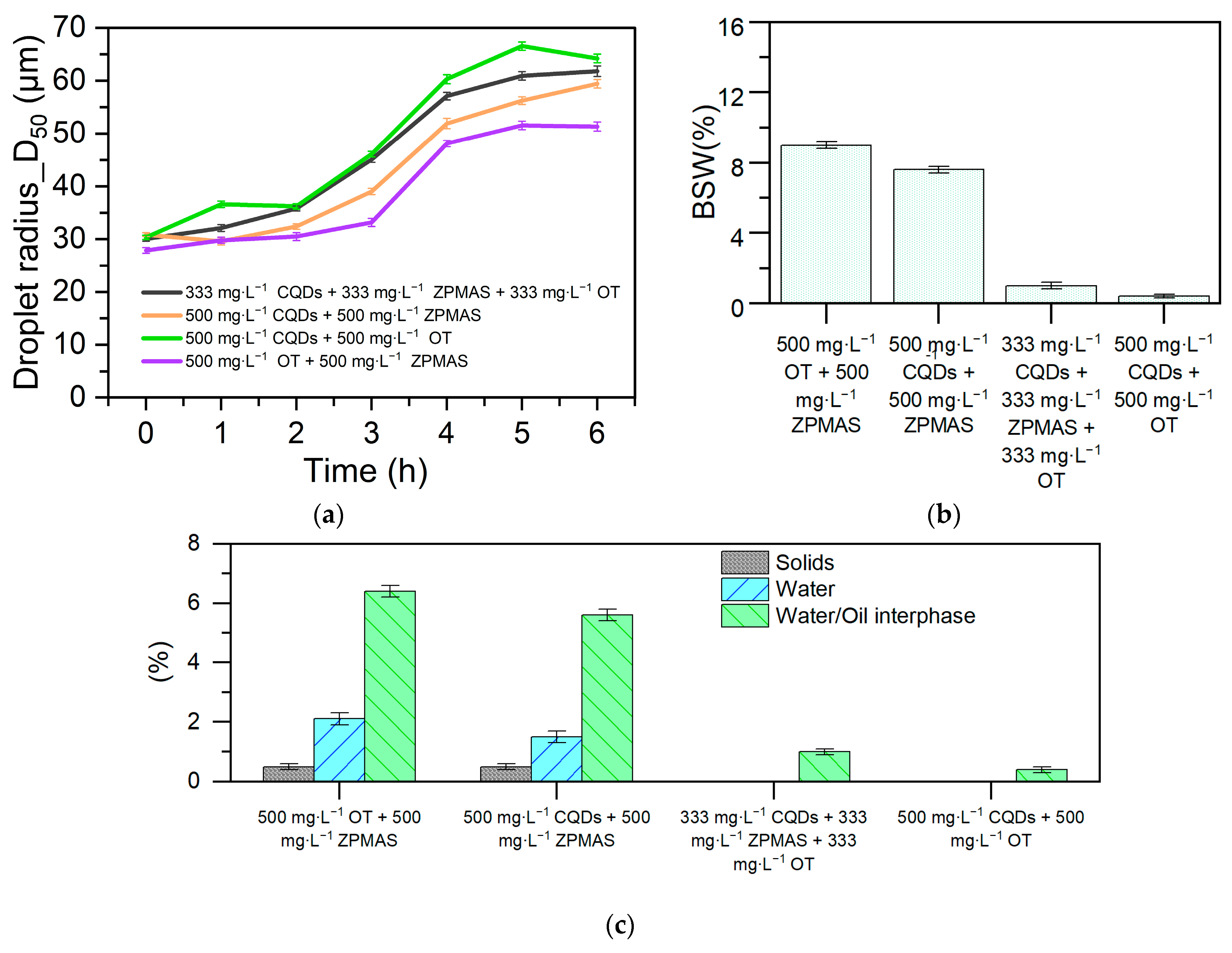Processes 13 00575 g013