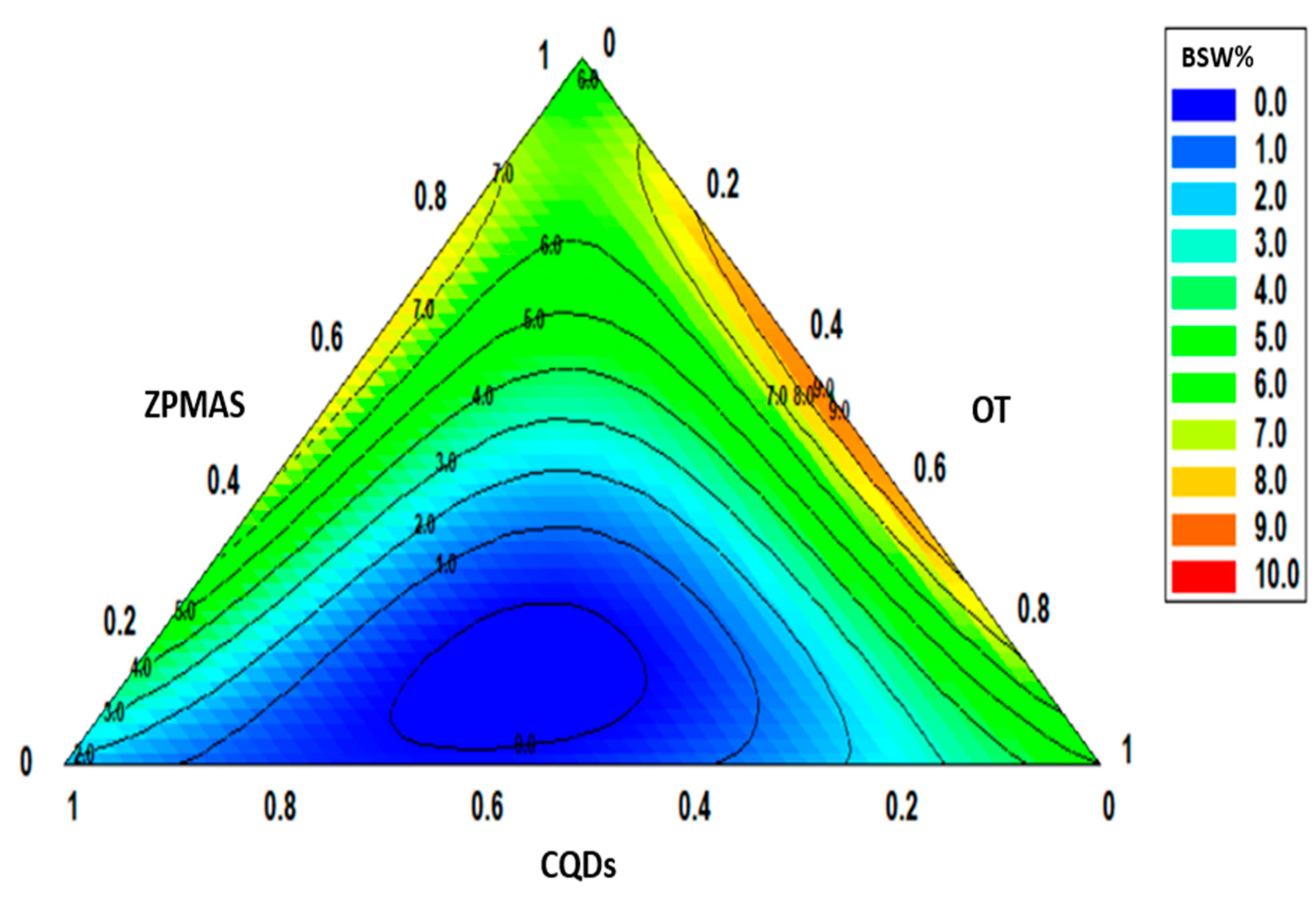 Processes 13 00575 g014