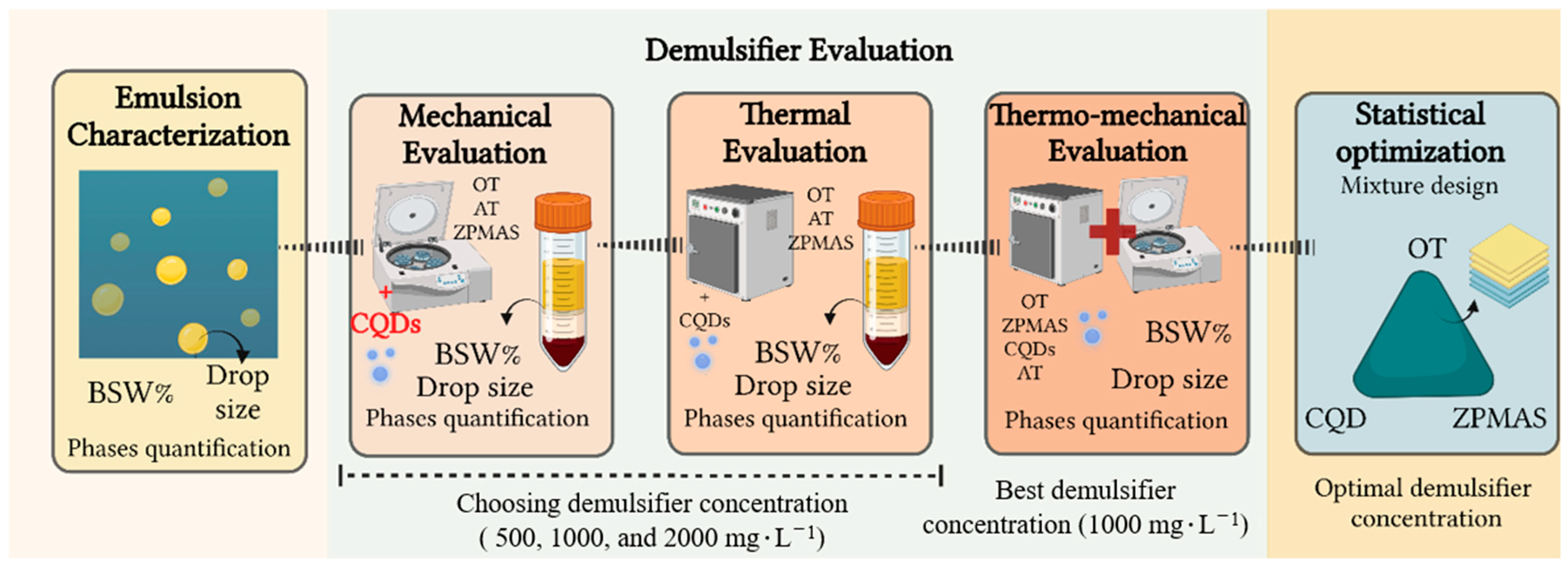 Processes 13 00575 sch001