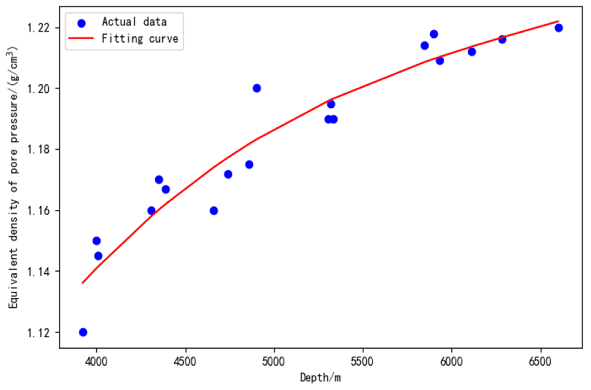 Processes 13 00577 g006