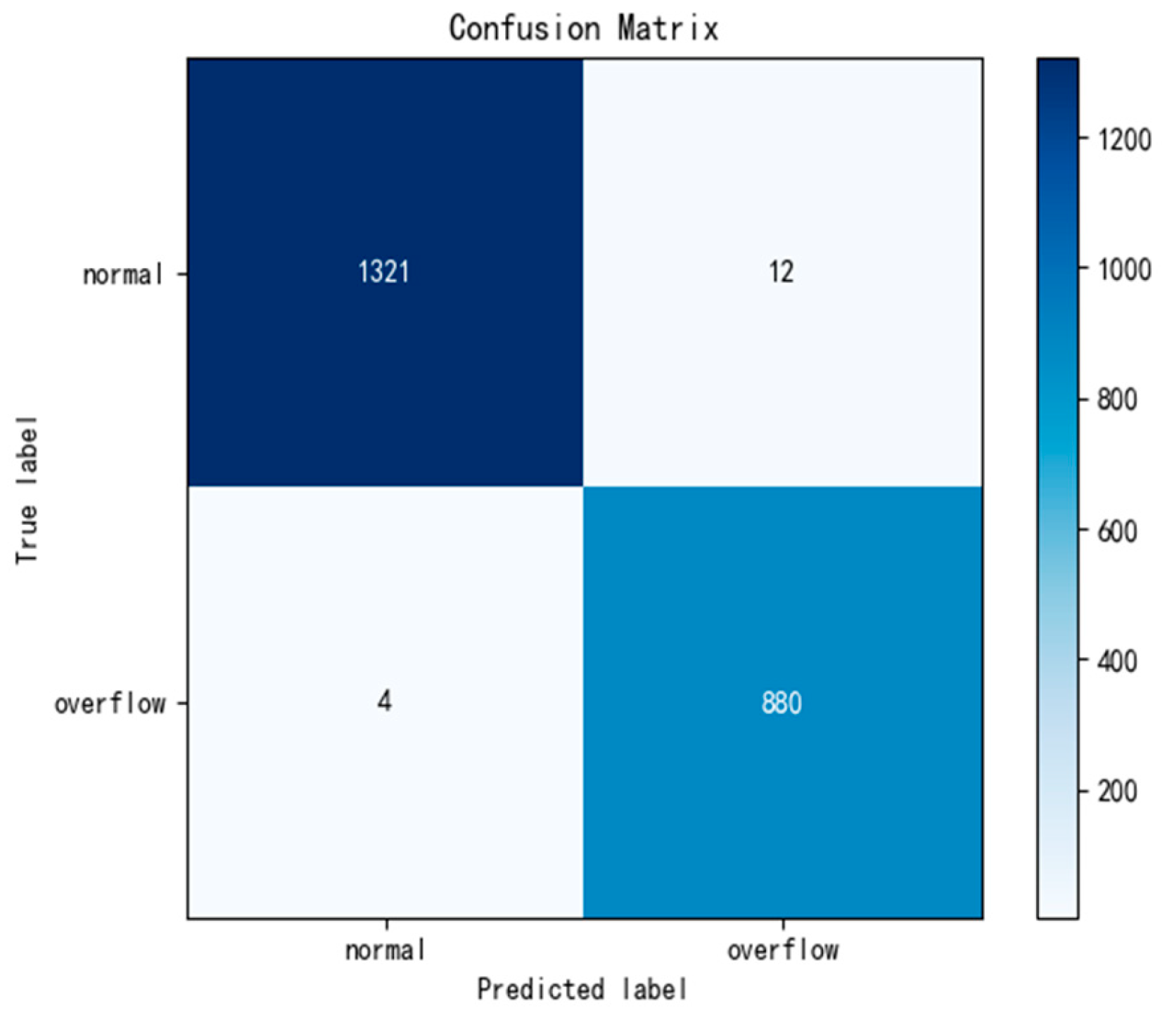 Processes 13 00577 g015