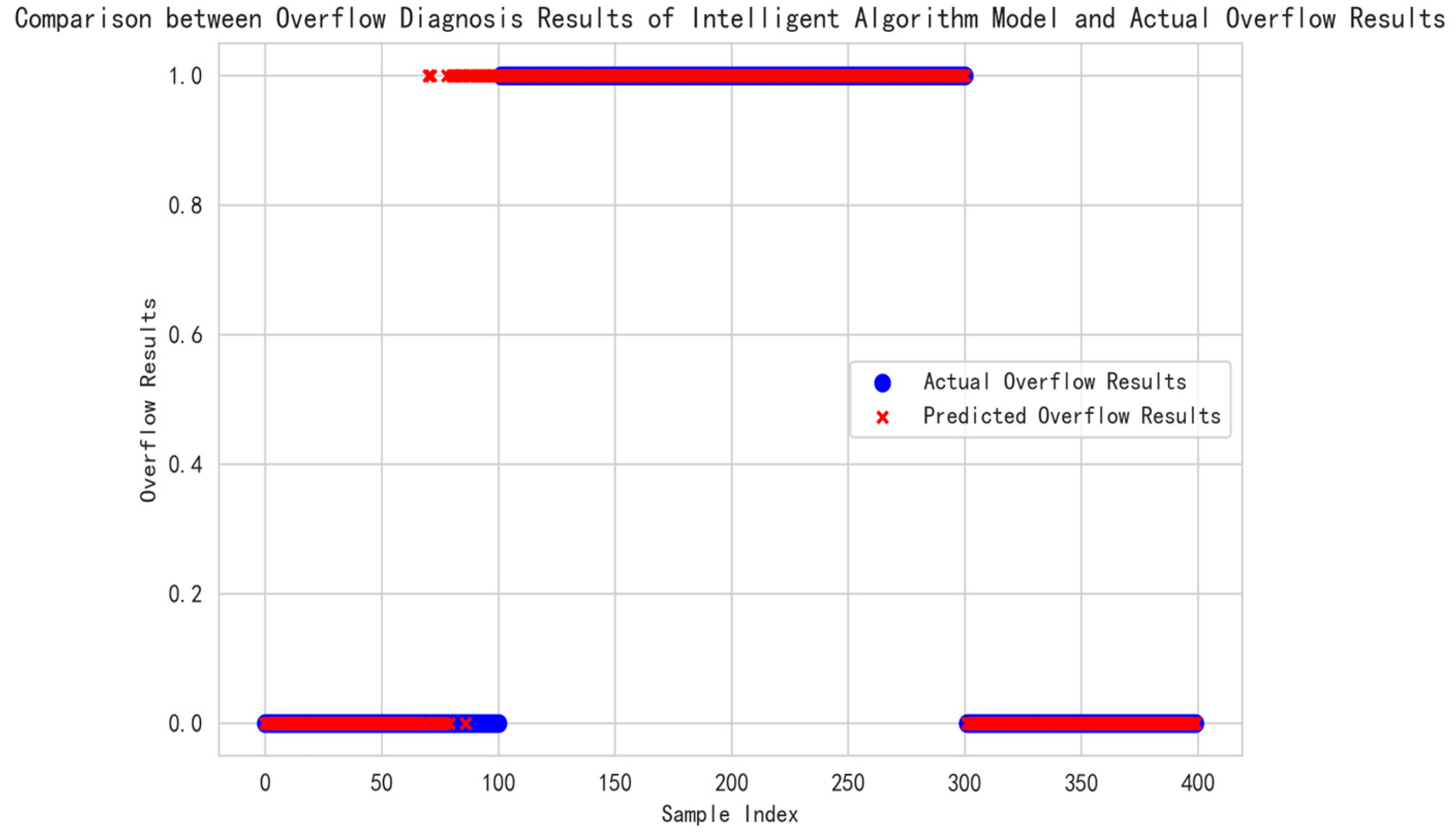 Processes 13 00577 g017
