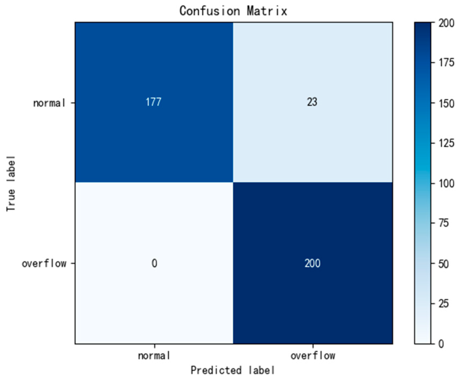 Processes 13 00577 g018