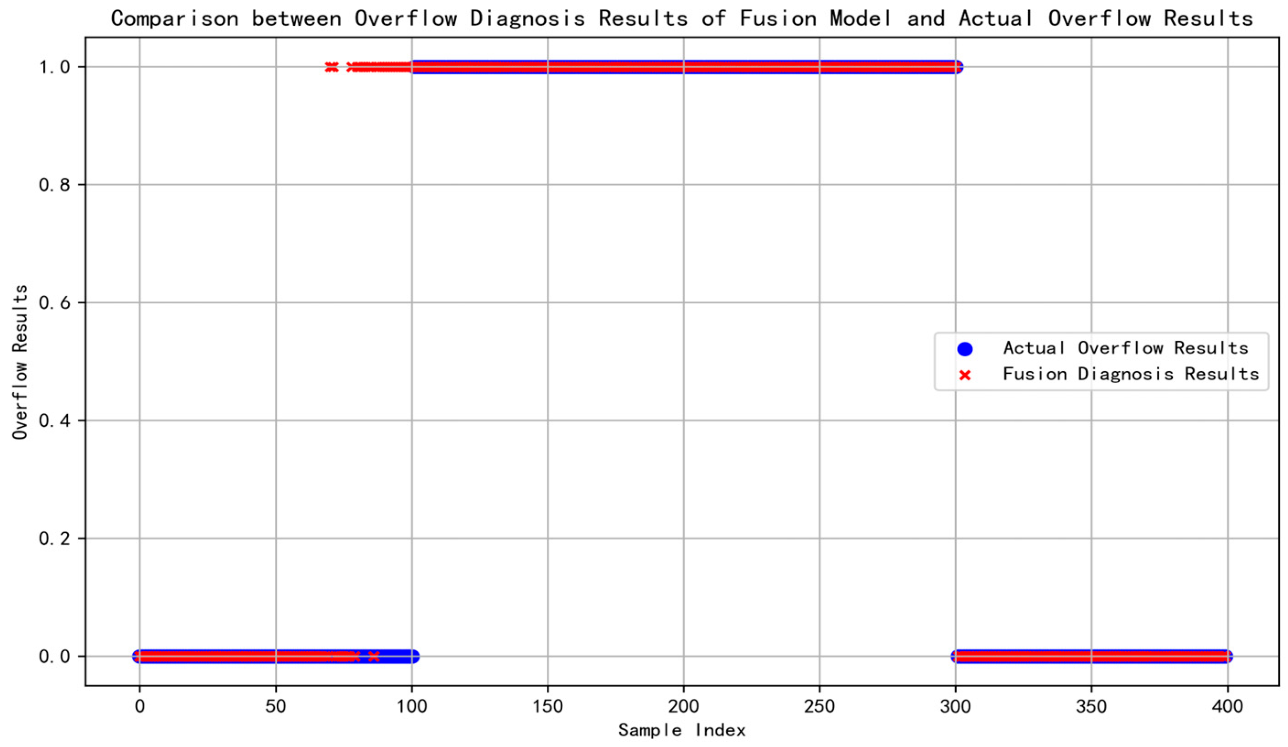 Processes 13 00577 g020