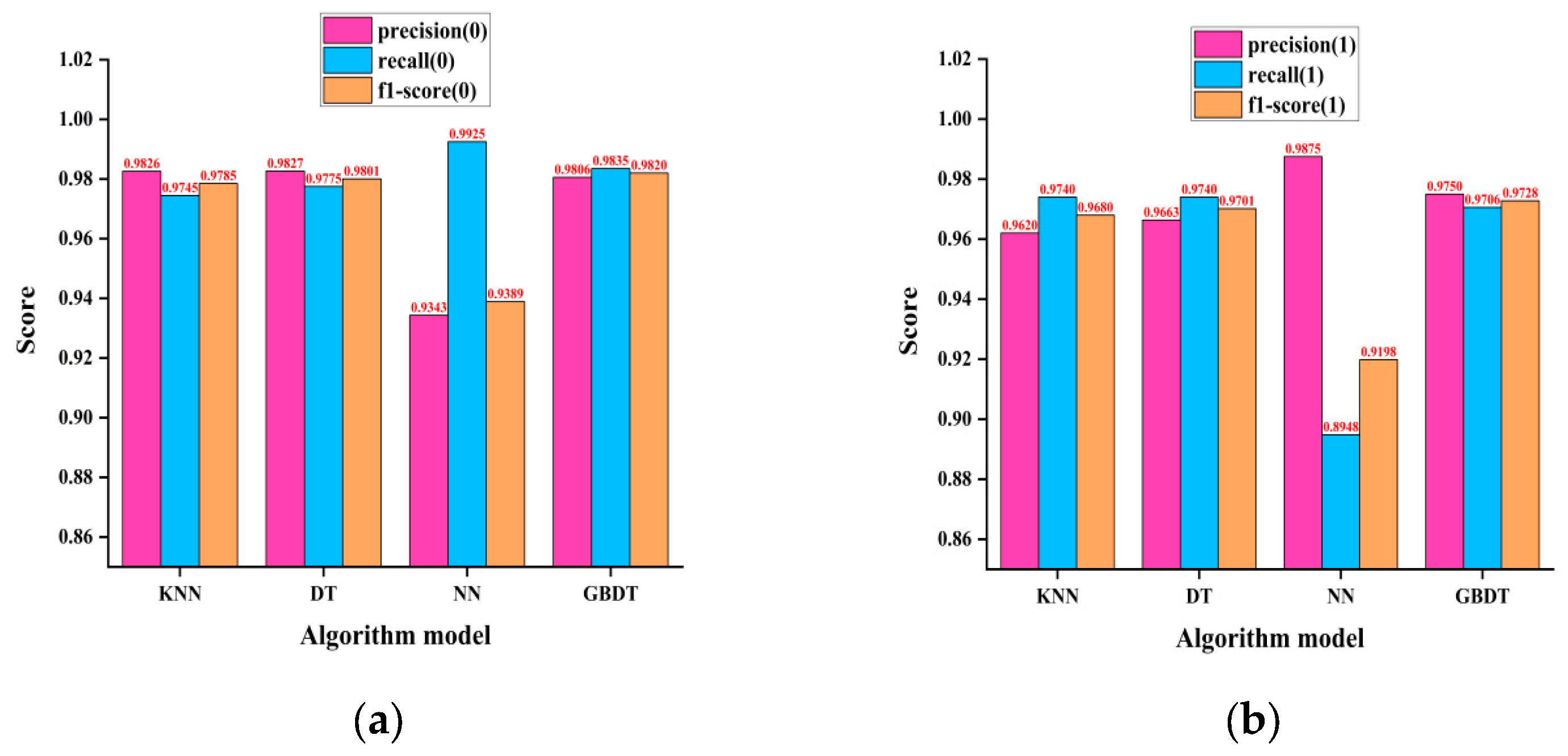 Processes 13 00577 g025