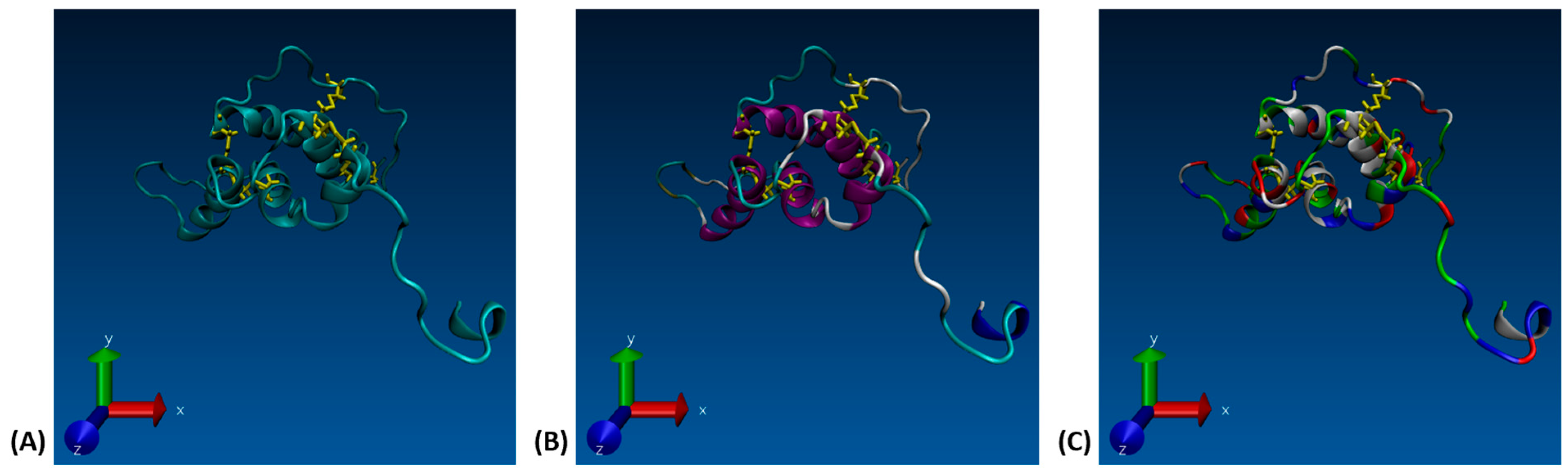 Processes 13 00581 g001