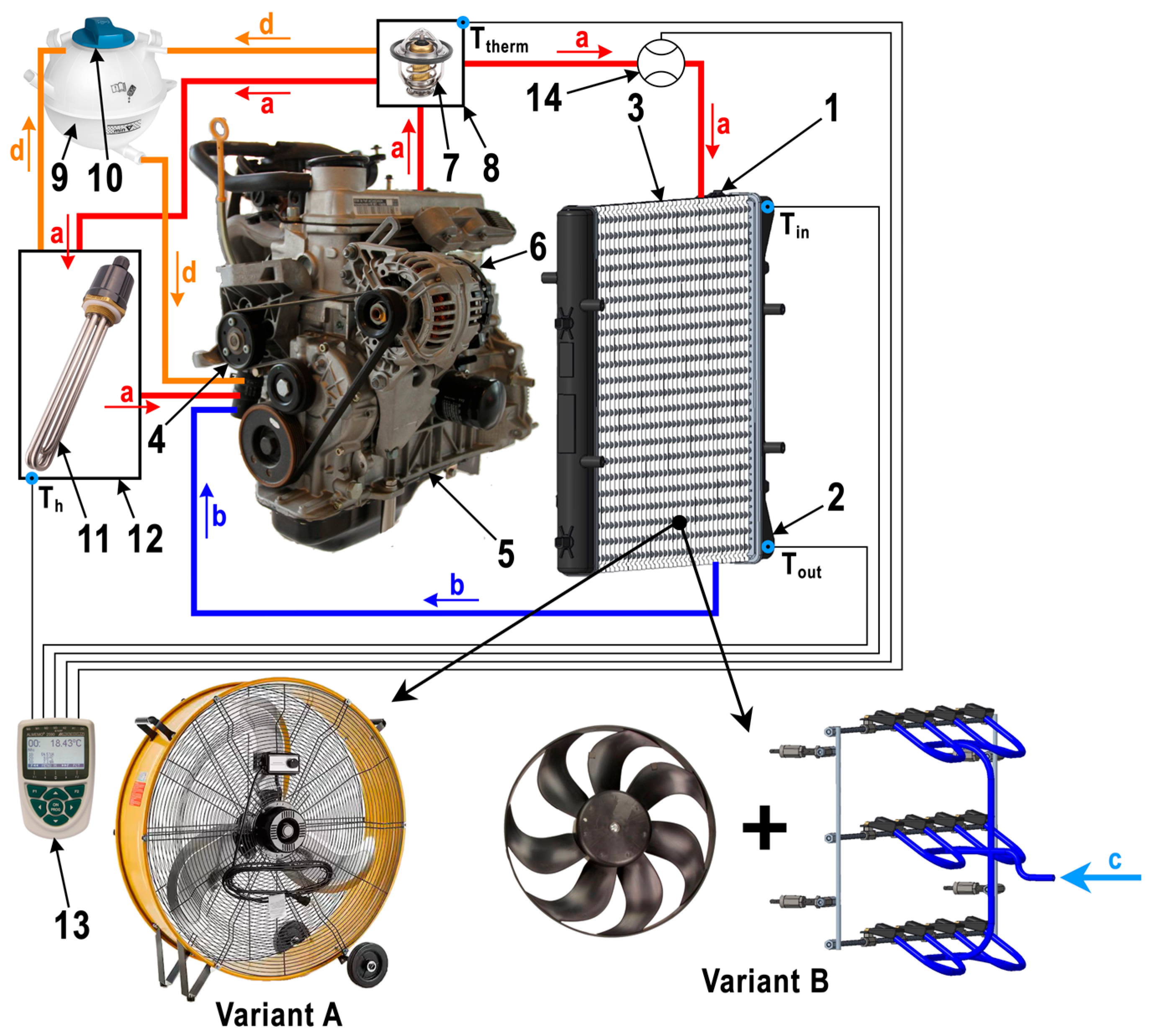 Processes 13 00582 g001