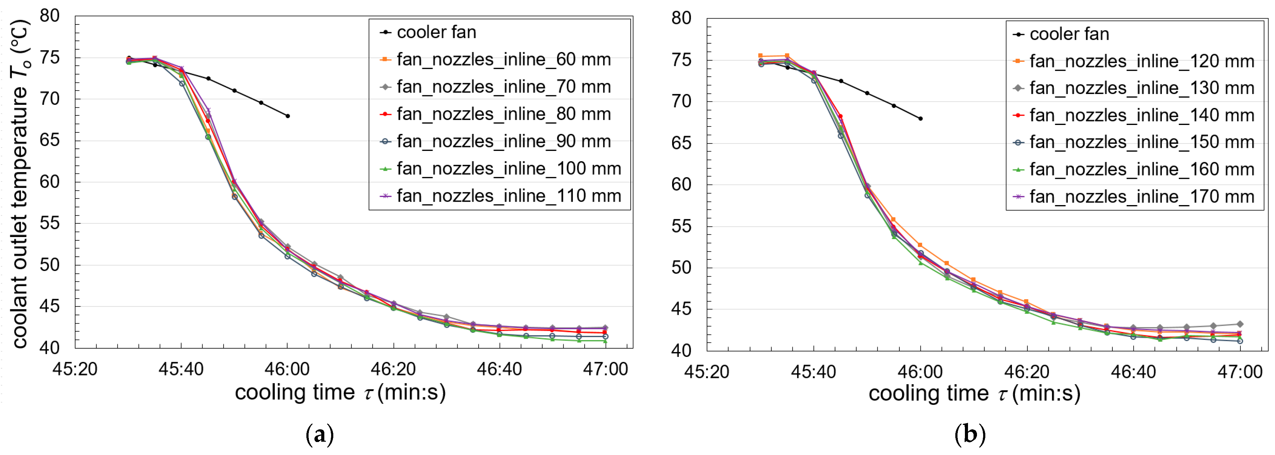 Processes 13 00582 g007