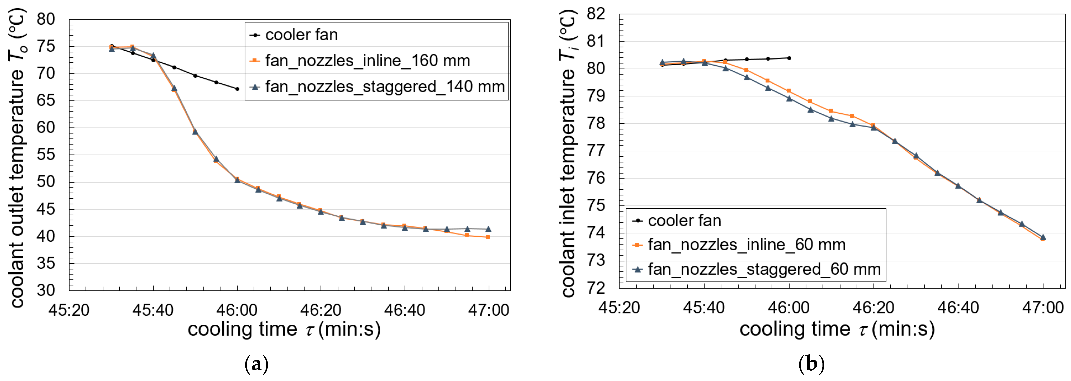Processes 13 00582 g011
