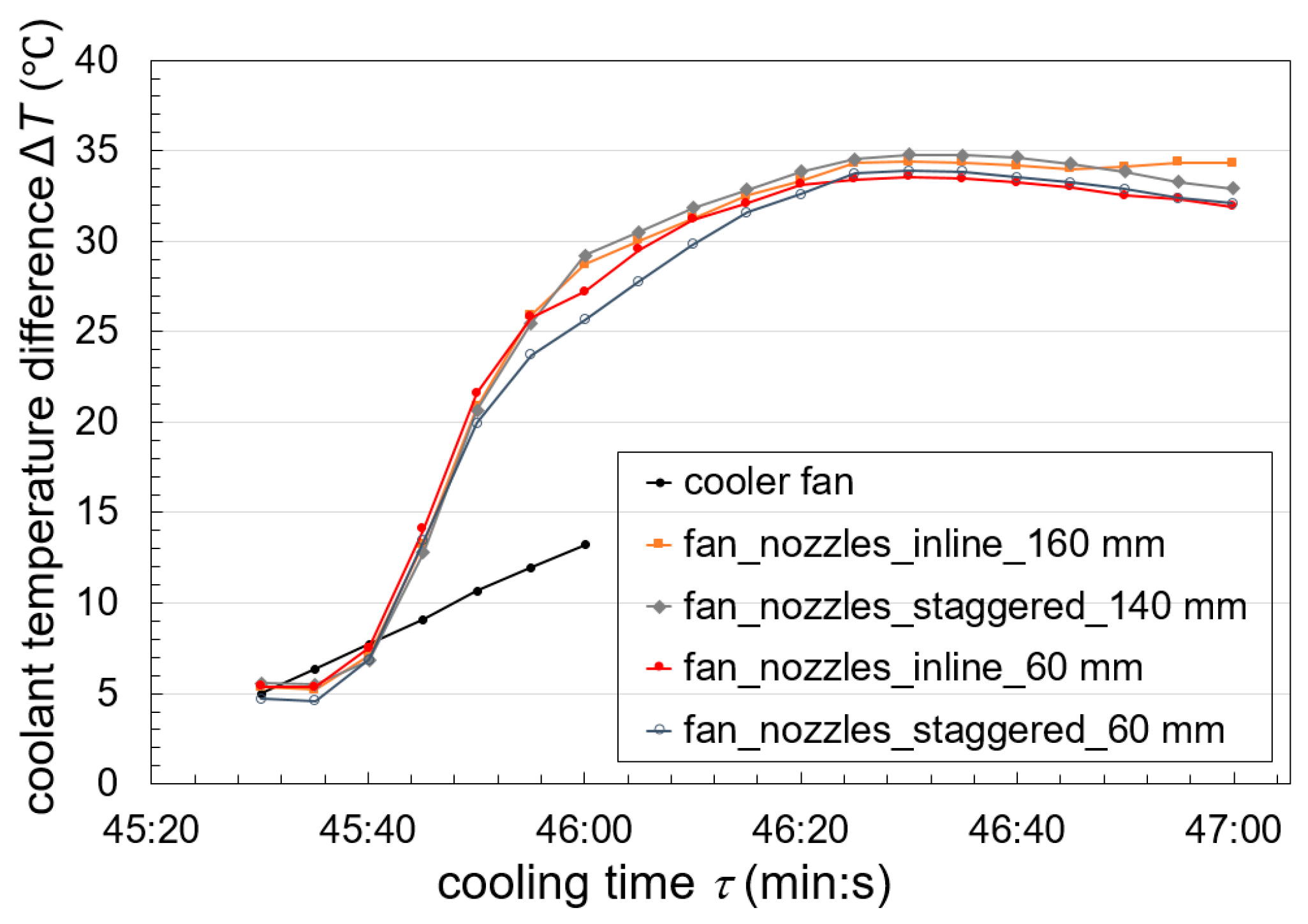 Processes 13 00582 g012
