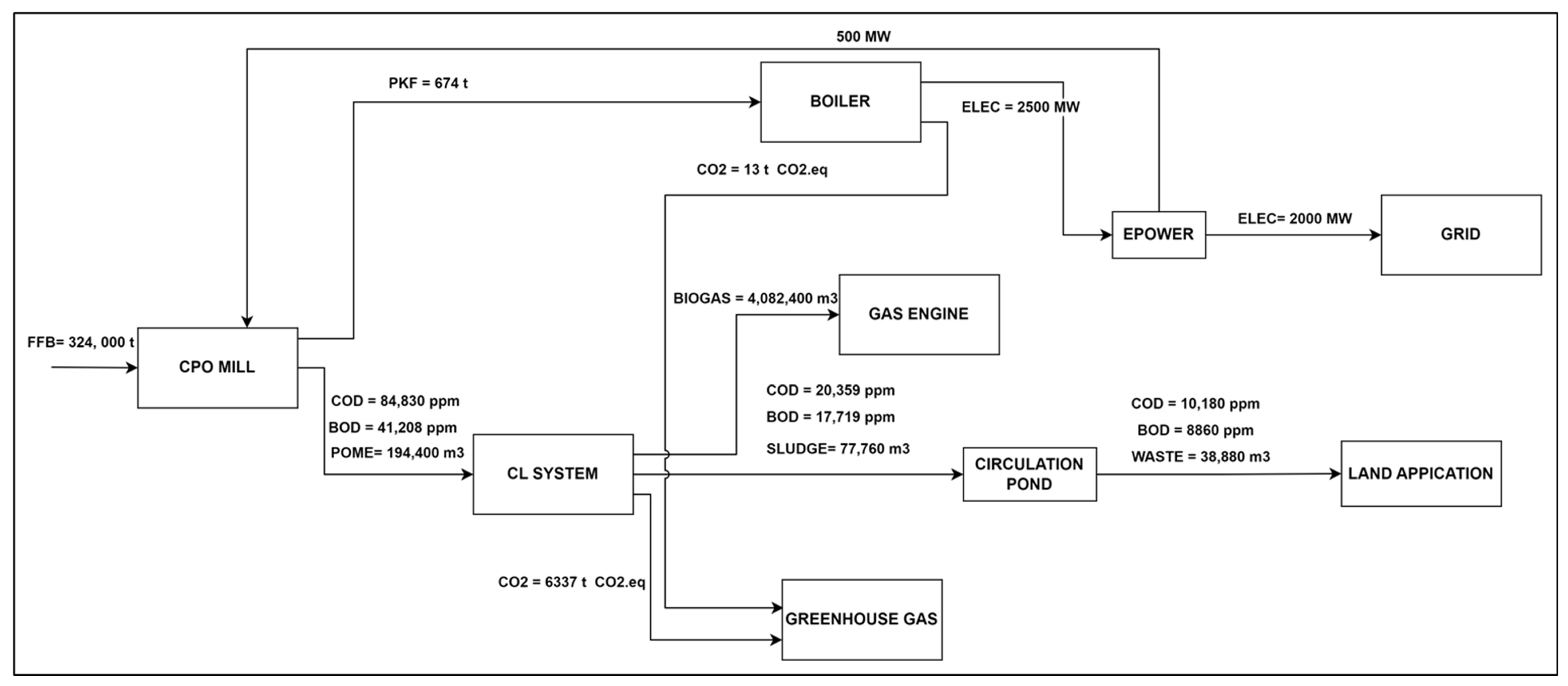 Processes 13 00583 g003