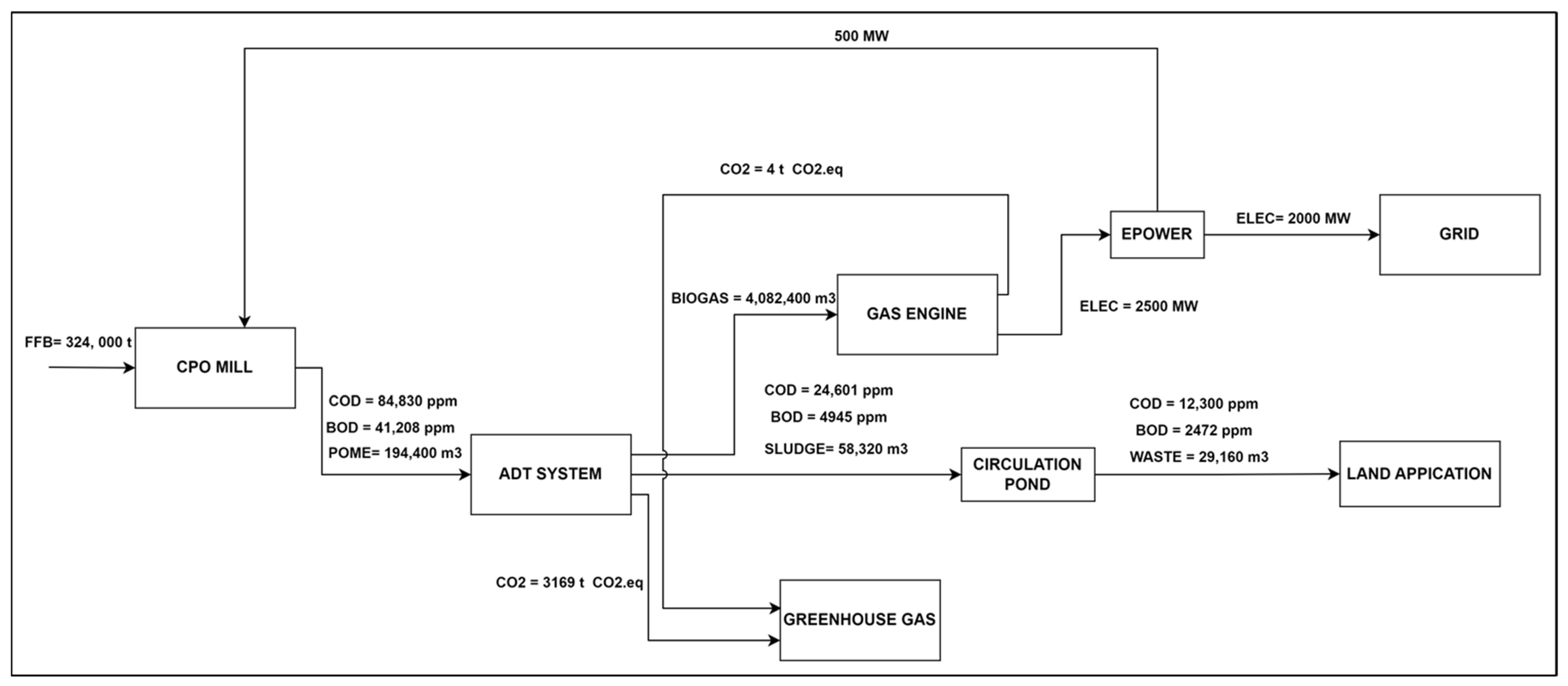 Processes 13 00583 g004