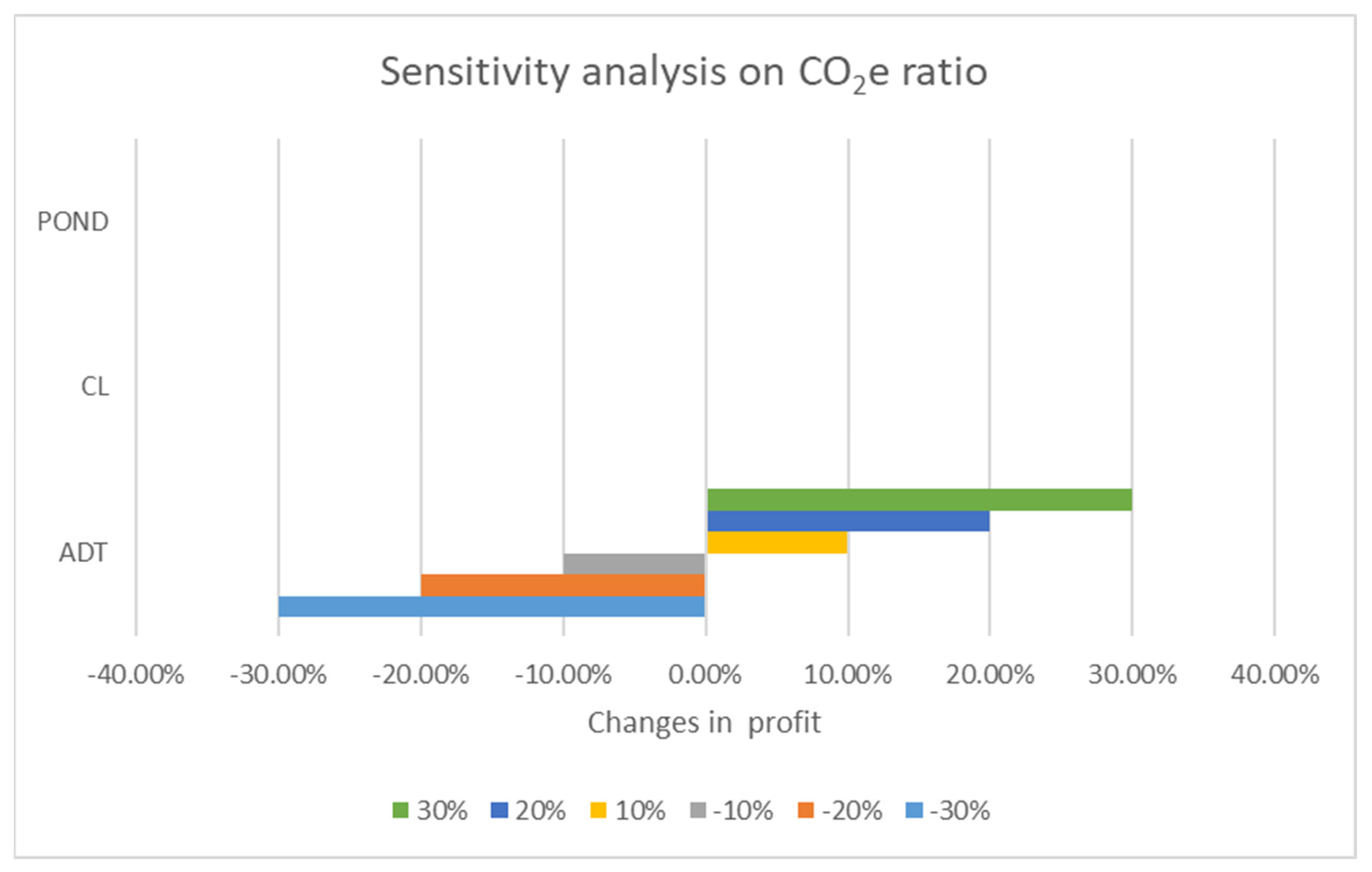 Processes 13 00583 g007