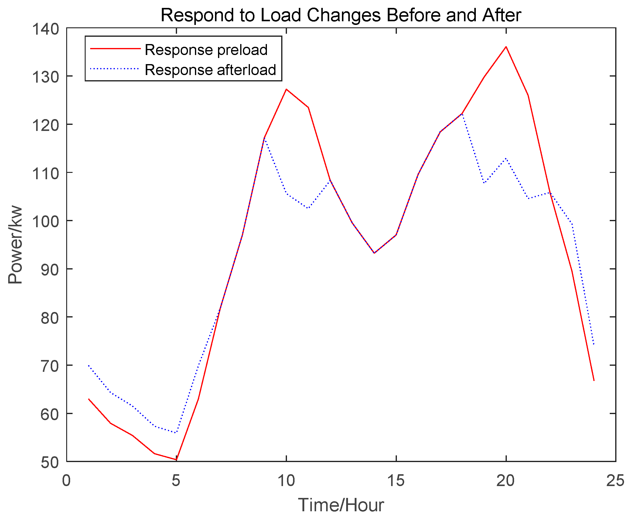 Processes 13 00585 g006