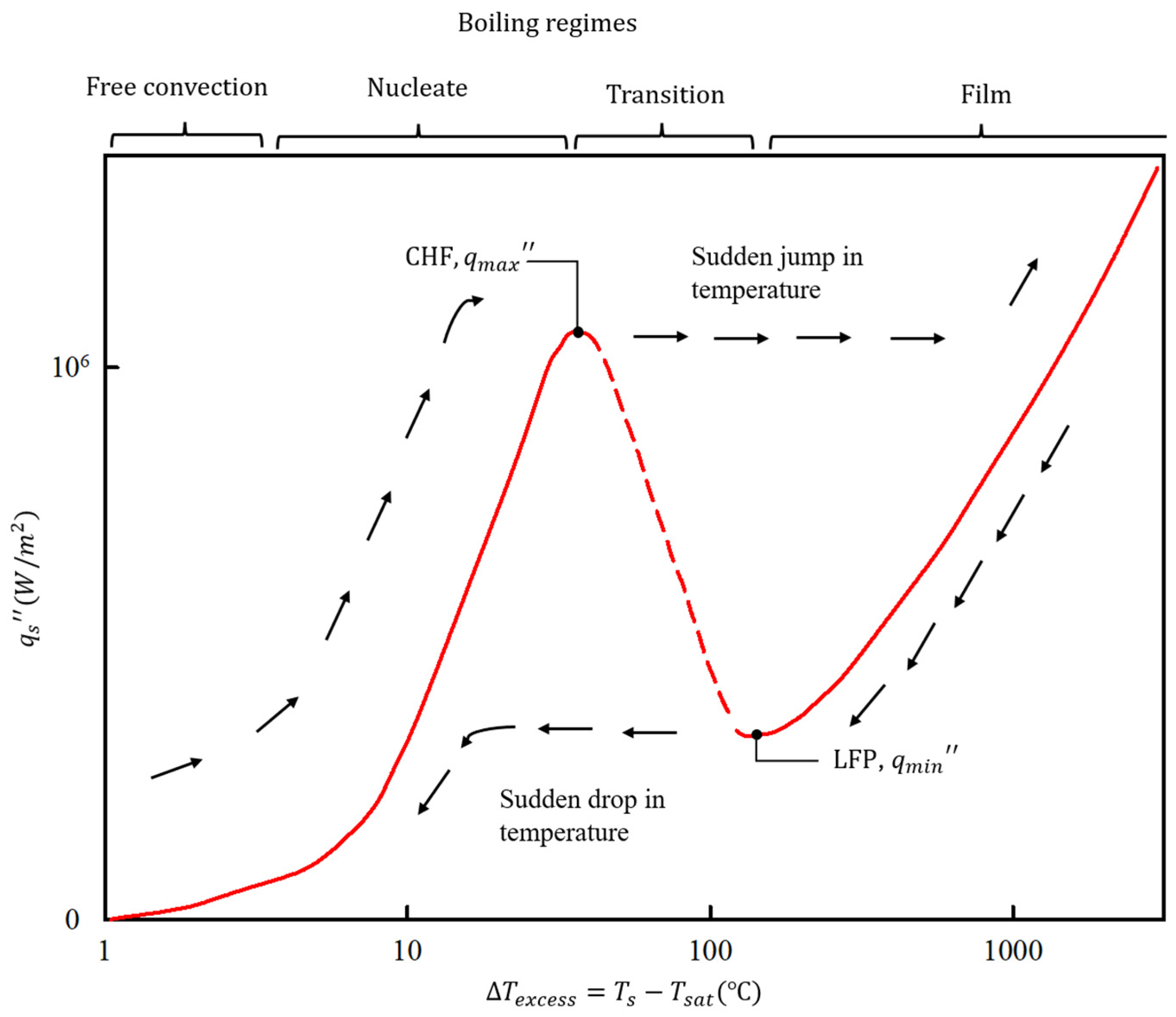 Processes 13 00586 g001