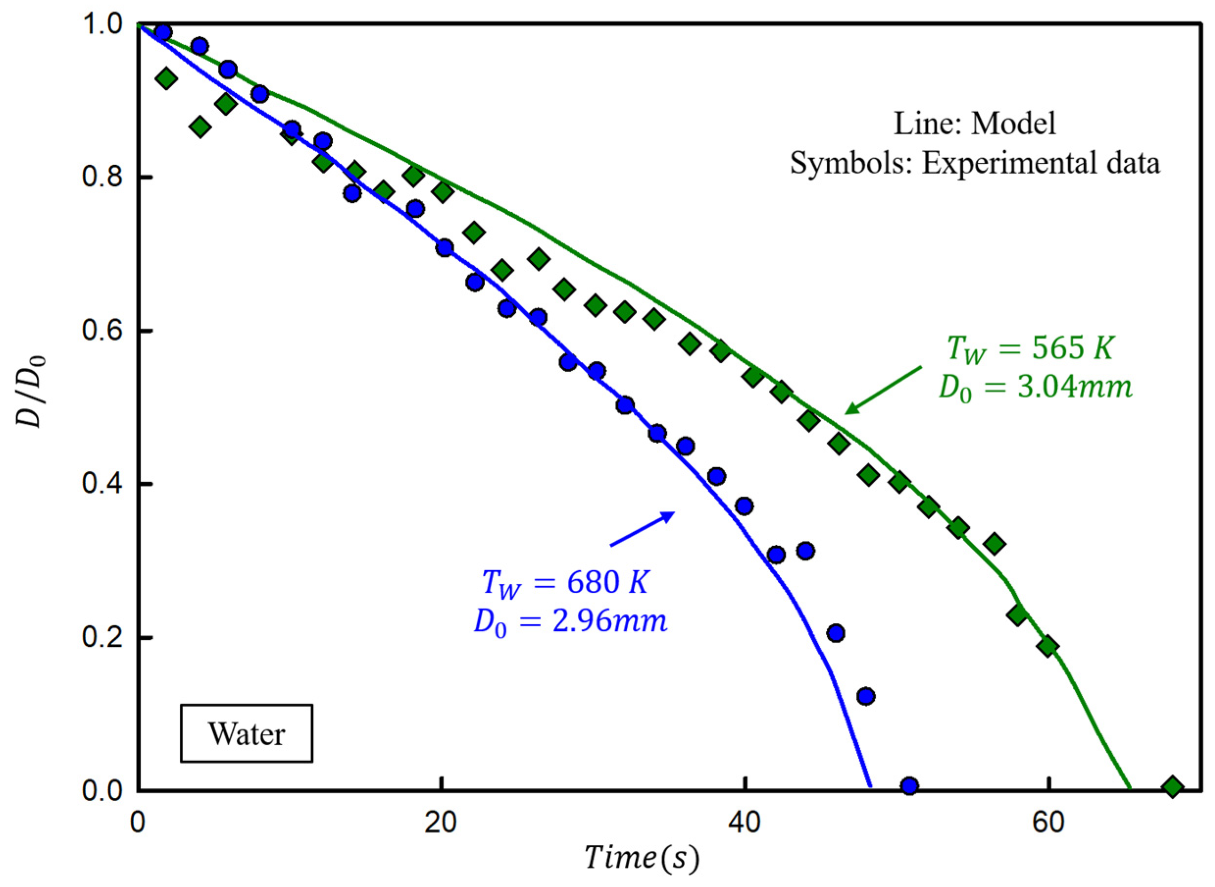 Processes 13 00586 g002