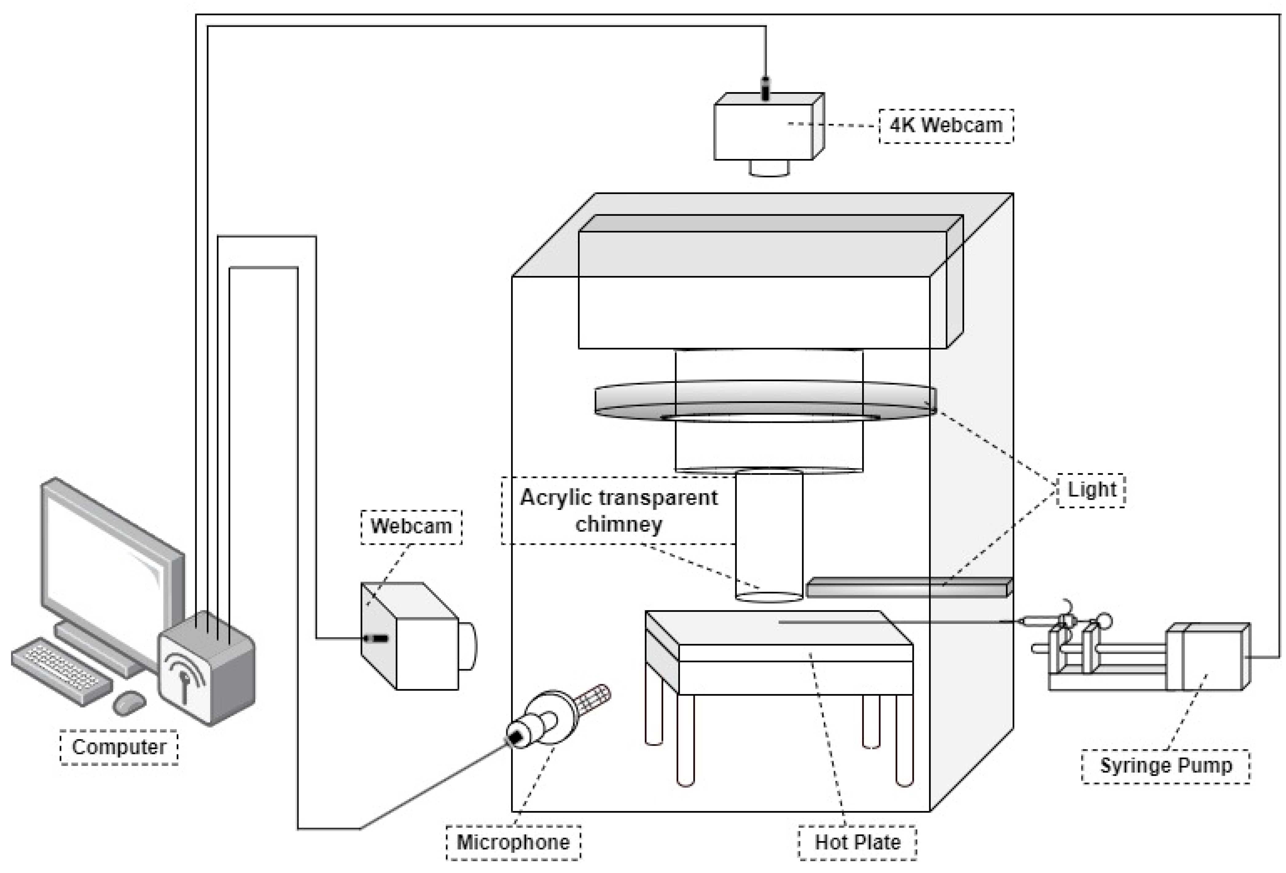 Processes 13 00586 g005
