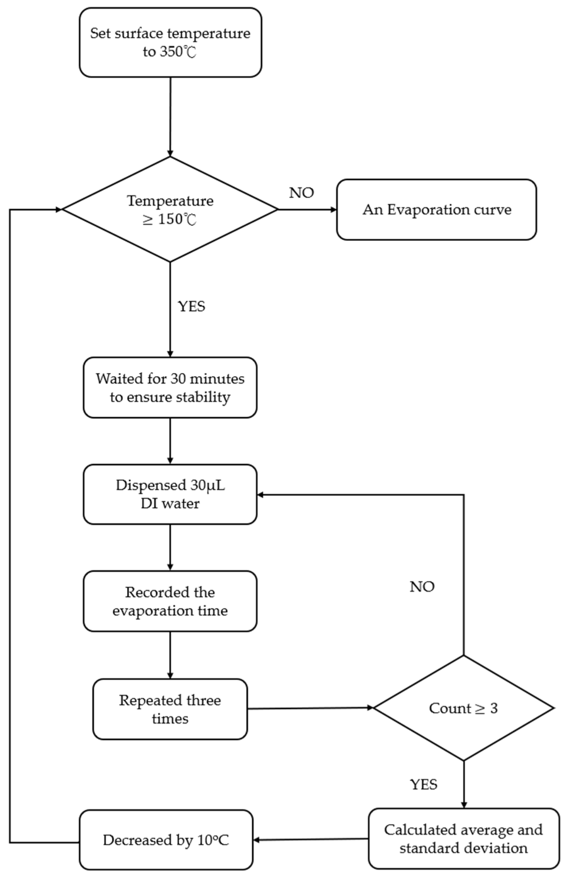 Processes 13 00586 g007