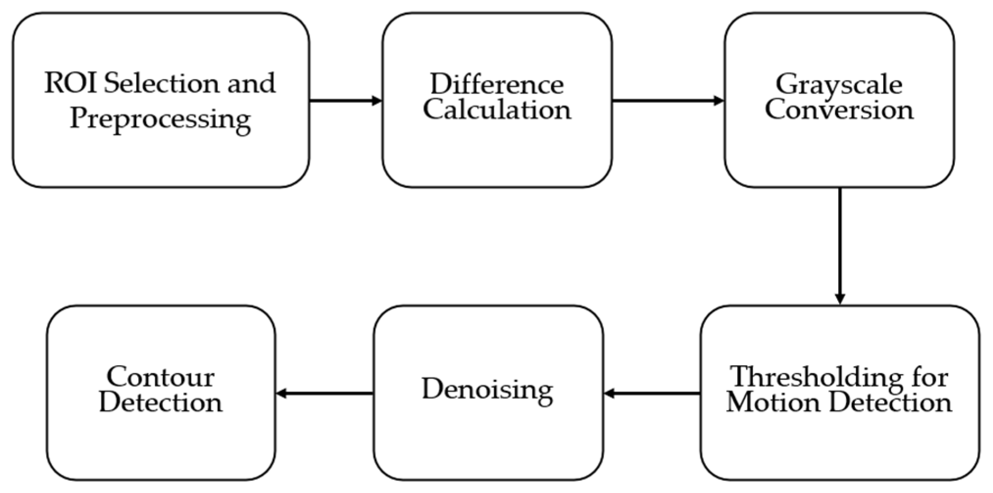 Processes 13 00586 g009